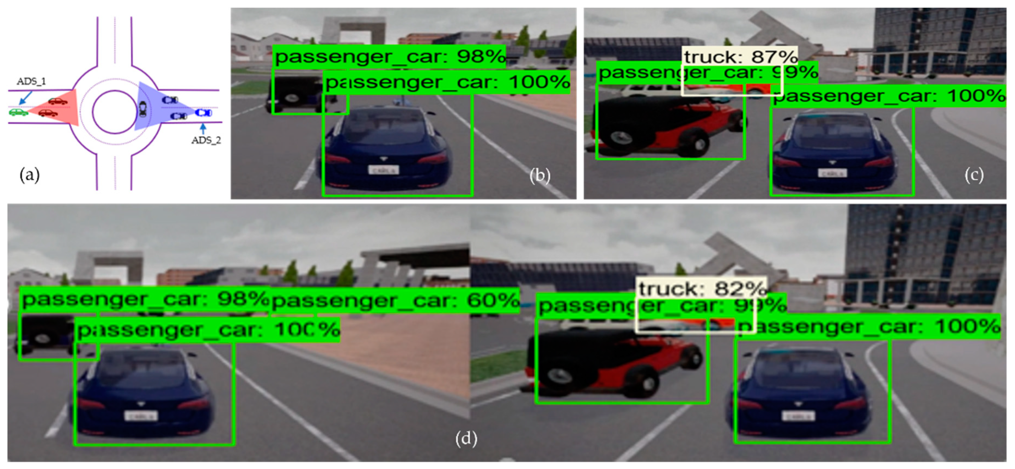 Sensors 22 06610 g005