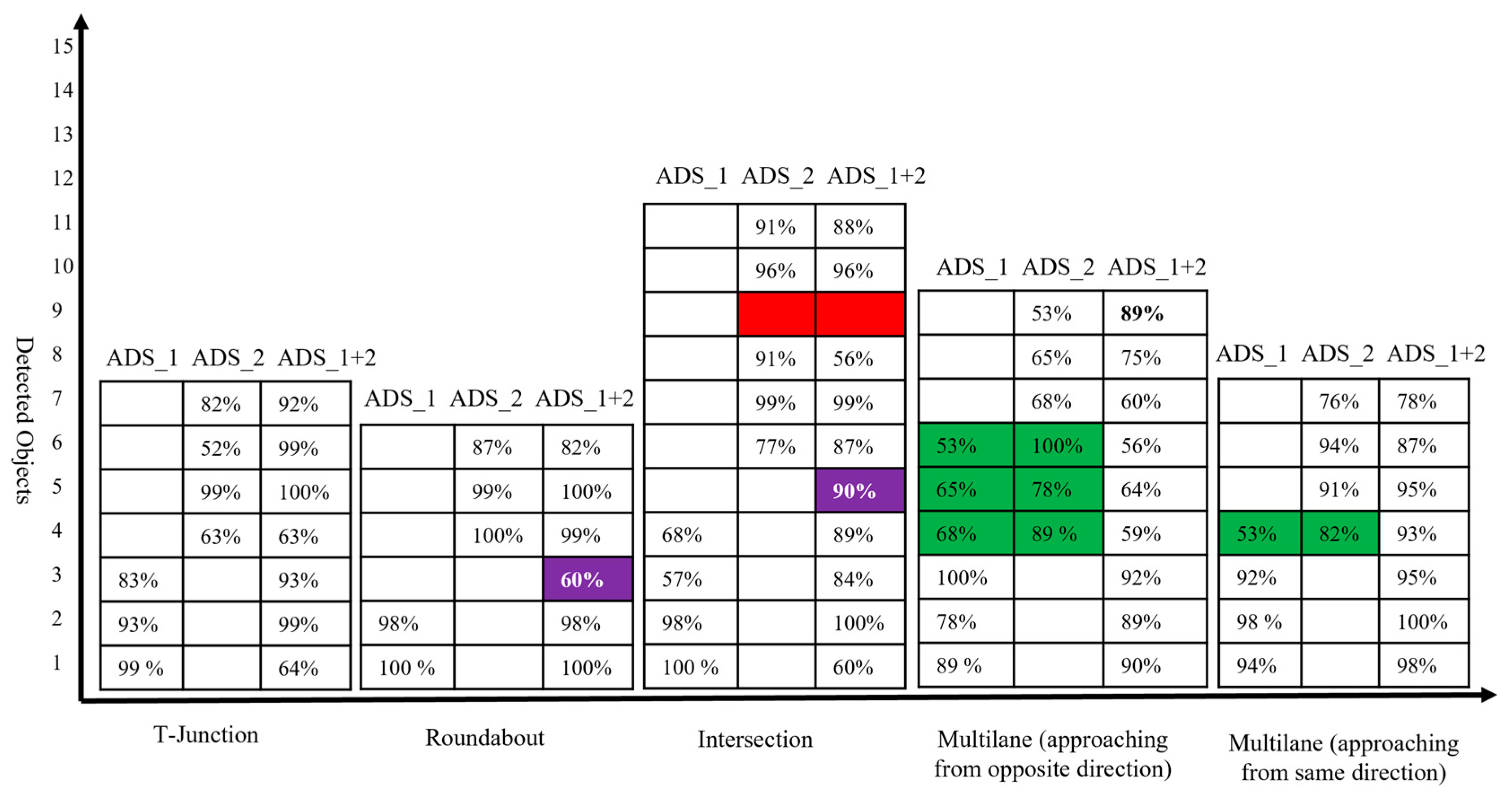 Sensors 22 06610 g006
