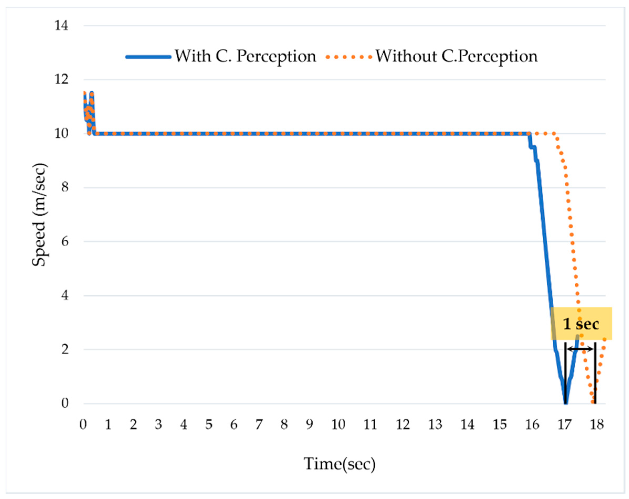 Sensors 22 06610 g007