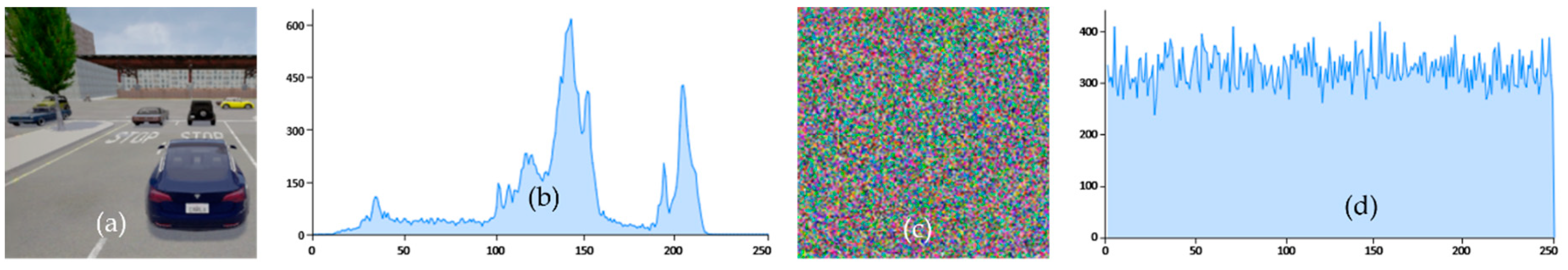 Sensors 22 06610 g009