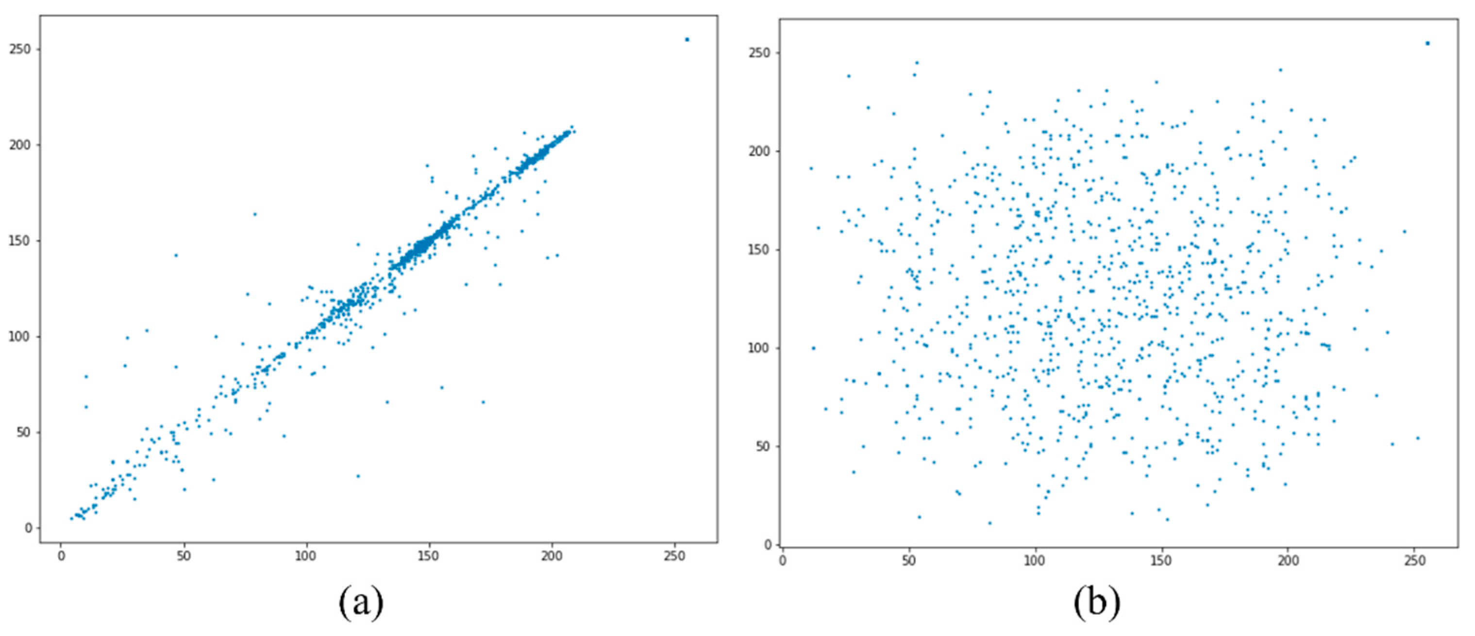 Sensors 22 06610 g010