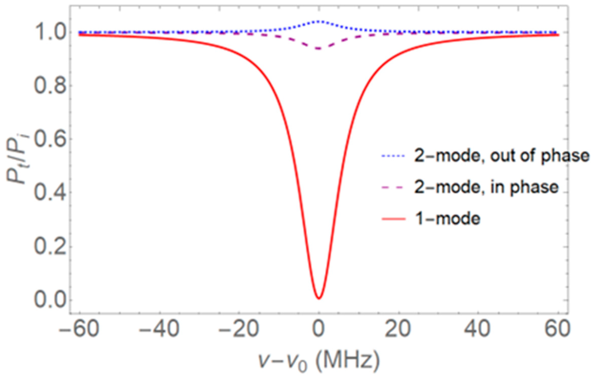 Sensors 22 06613 g002