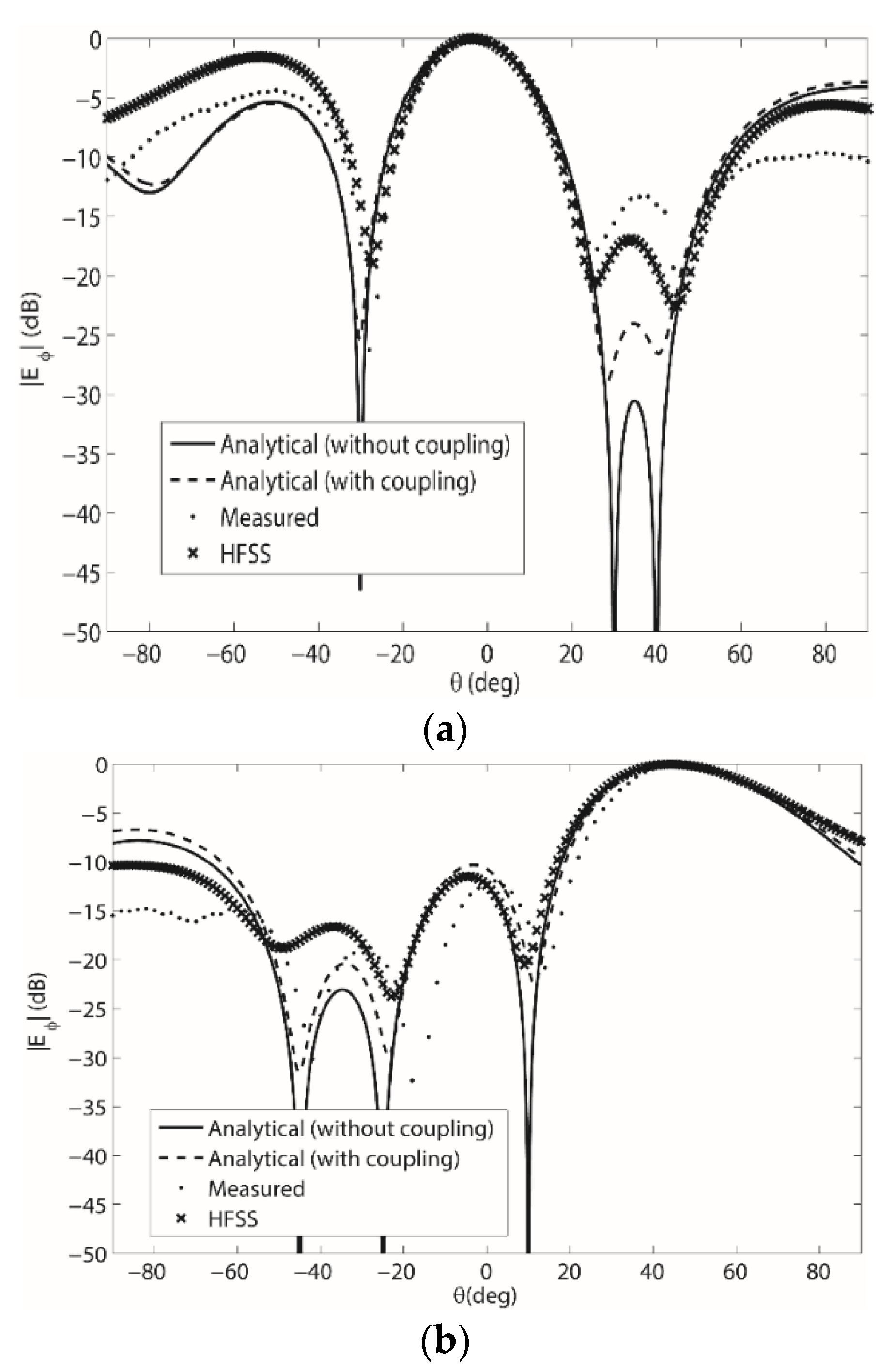 Sensors 22 06616 g006