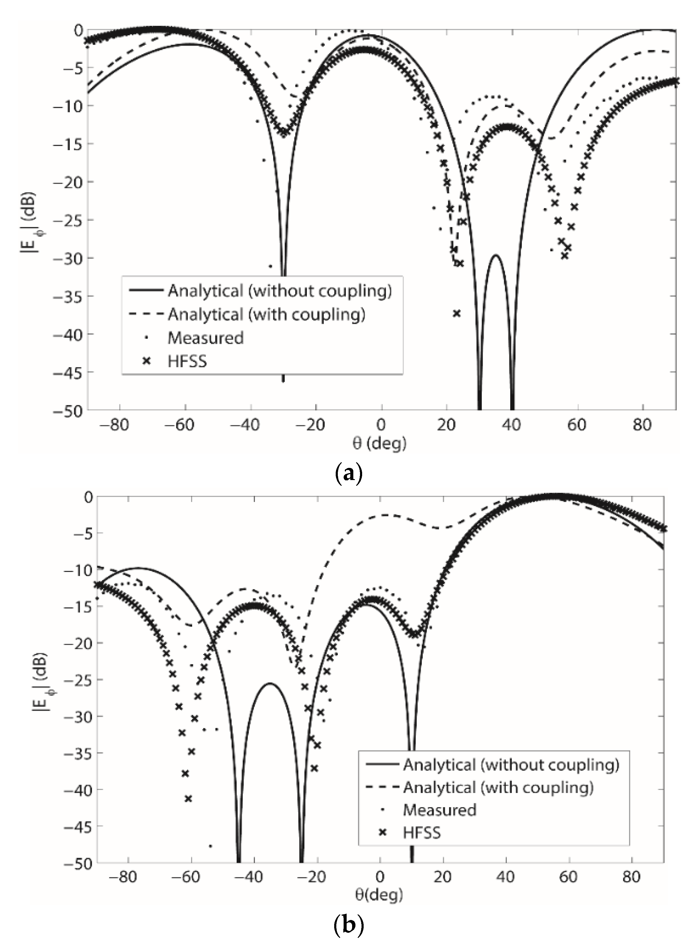 Sensors 22 06616 g007