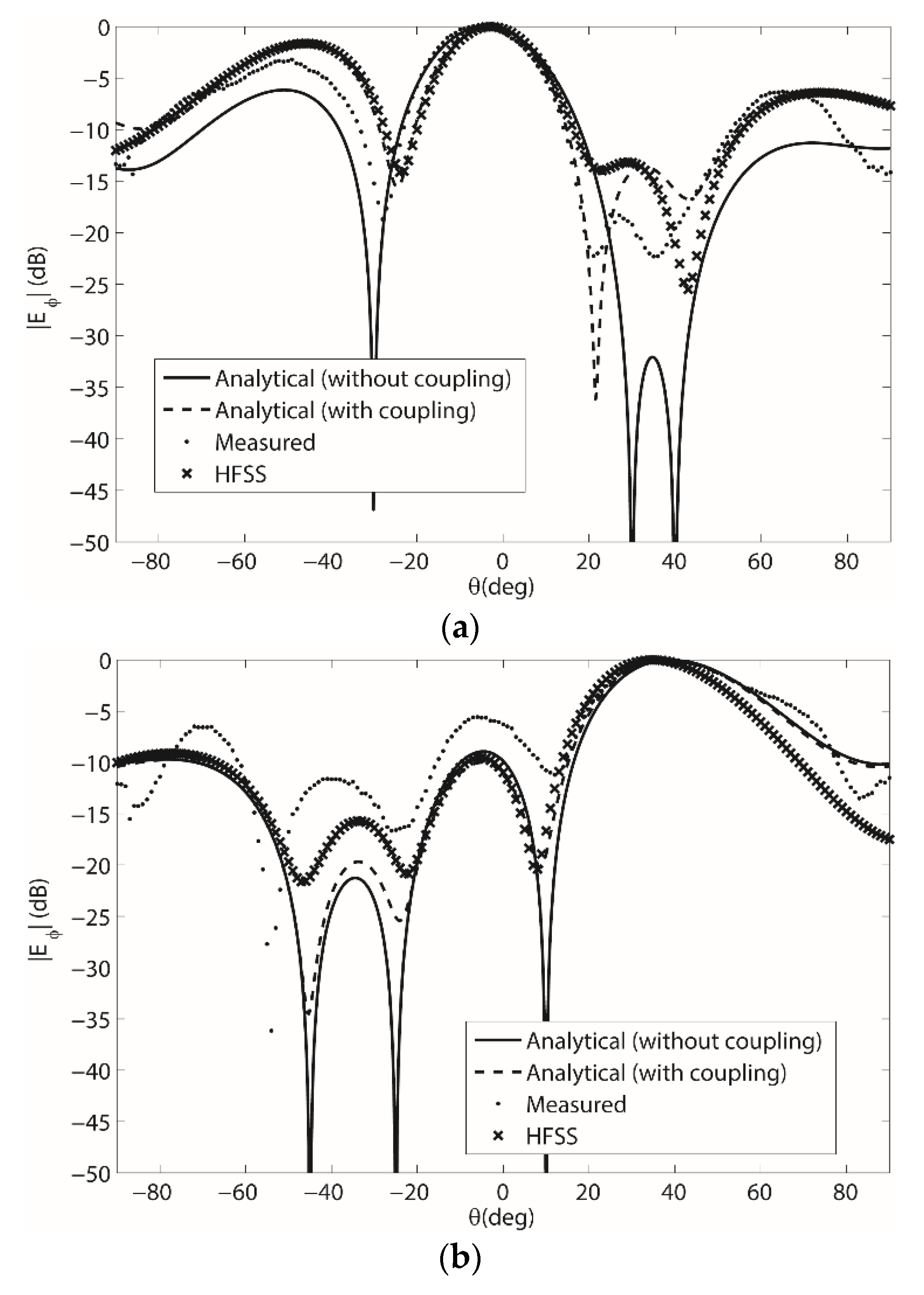 Sensors 22 06616 g008