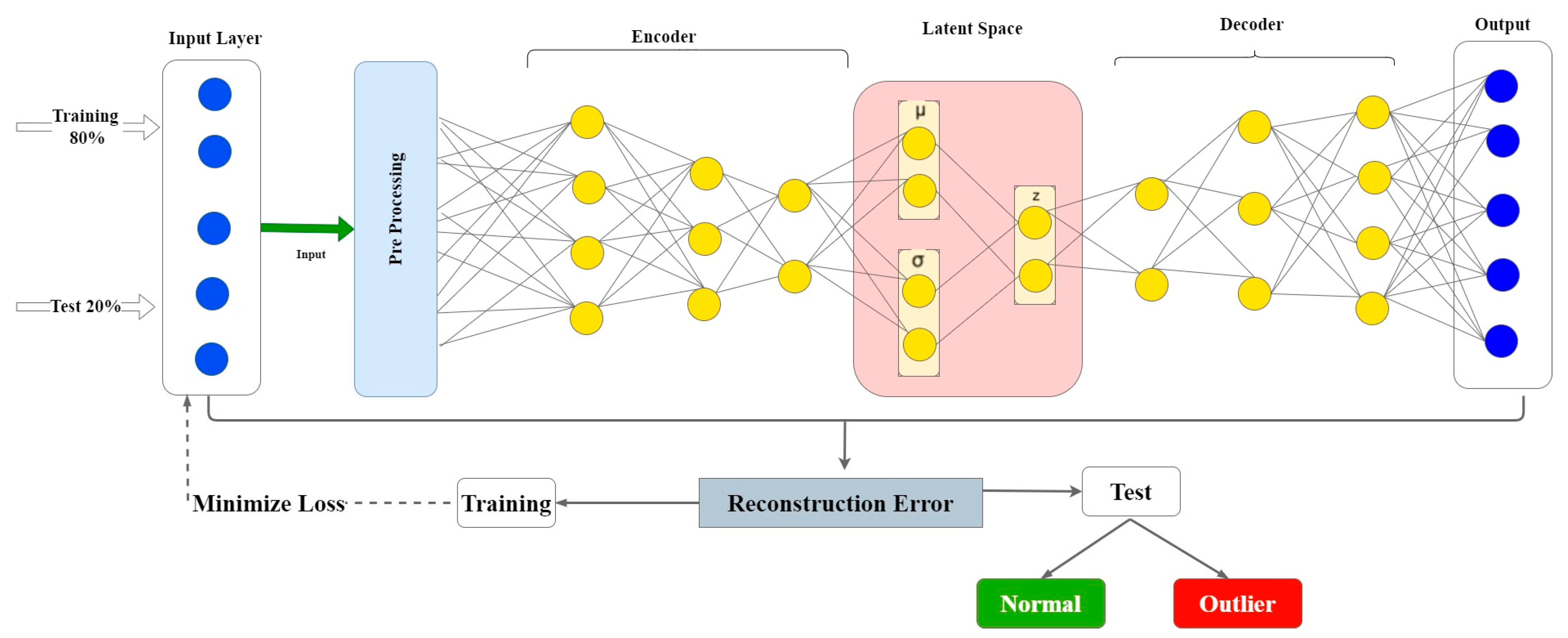 Sensors 22 06617 g002