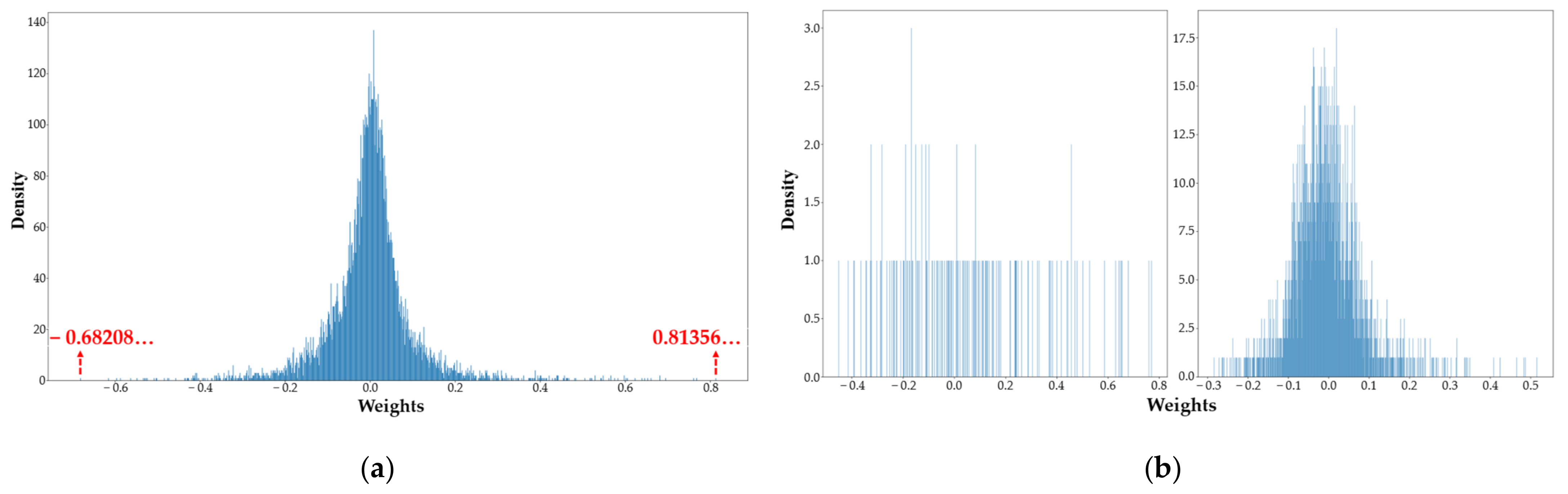 Sensors 22 06618 g001