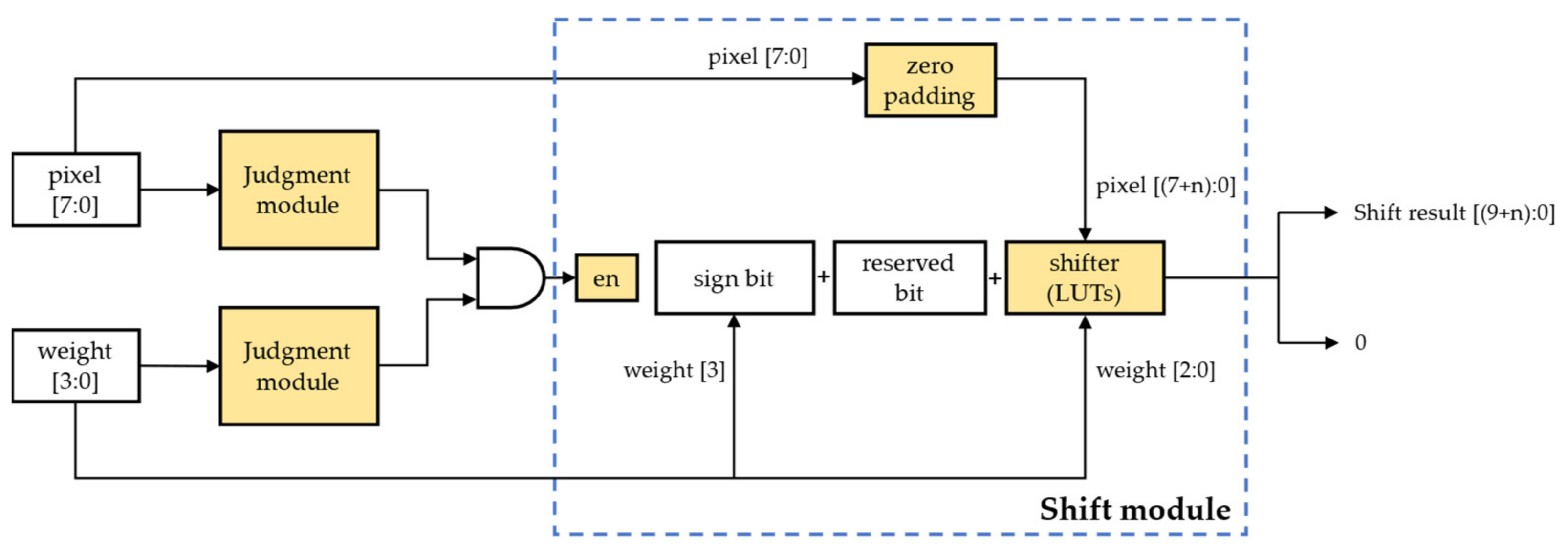 Sensors 22 06618 g006