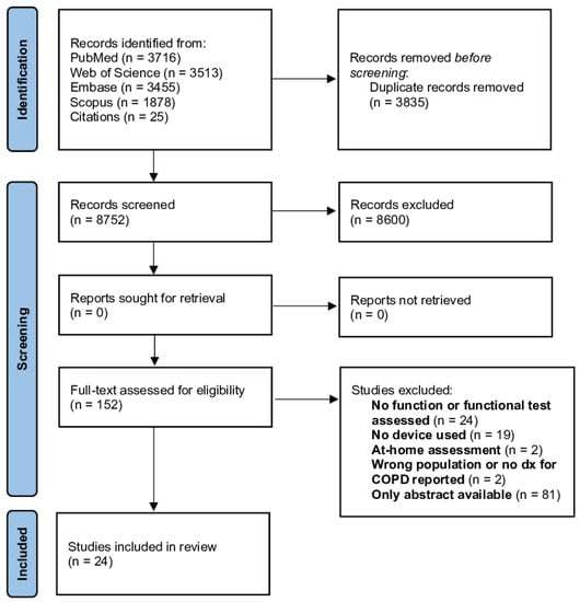 Sensors 22 06620 g001 550