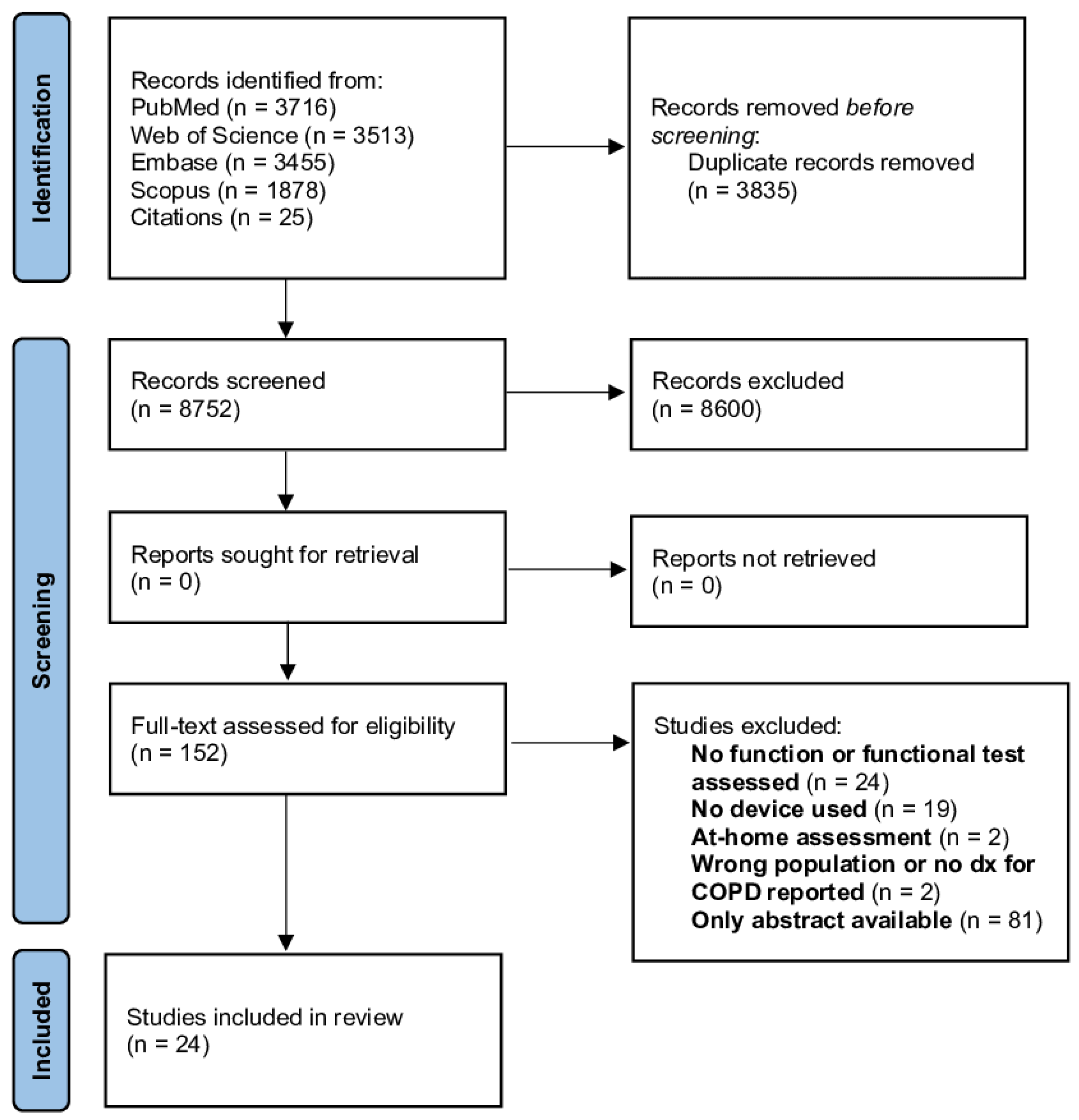 Sensors 22 06620 g001