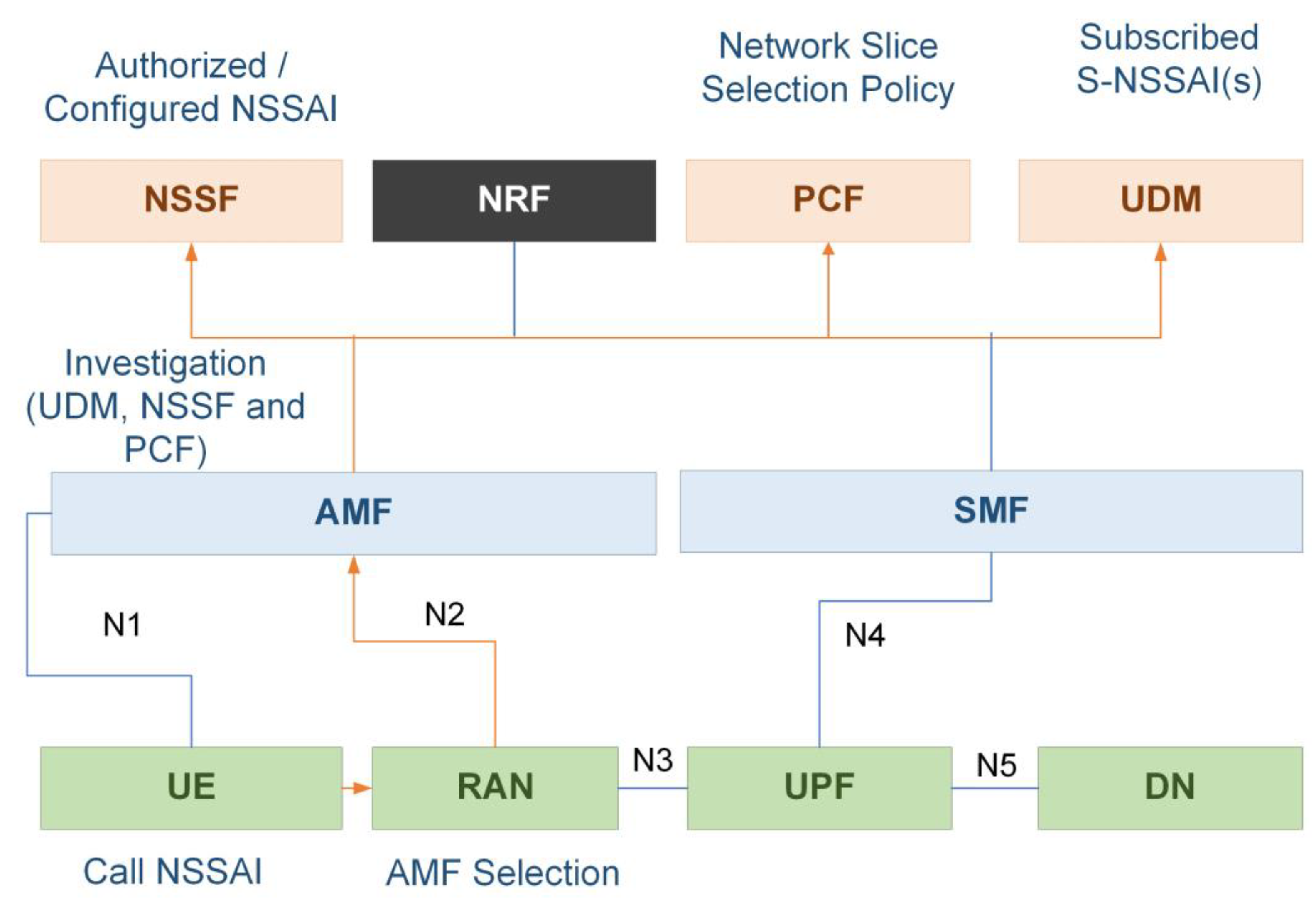 Sensors 22 06623 g008
