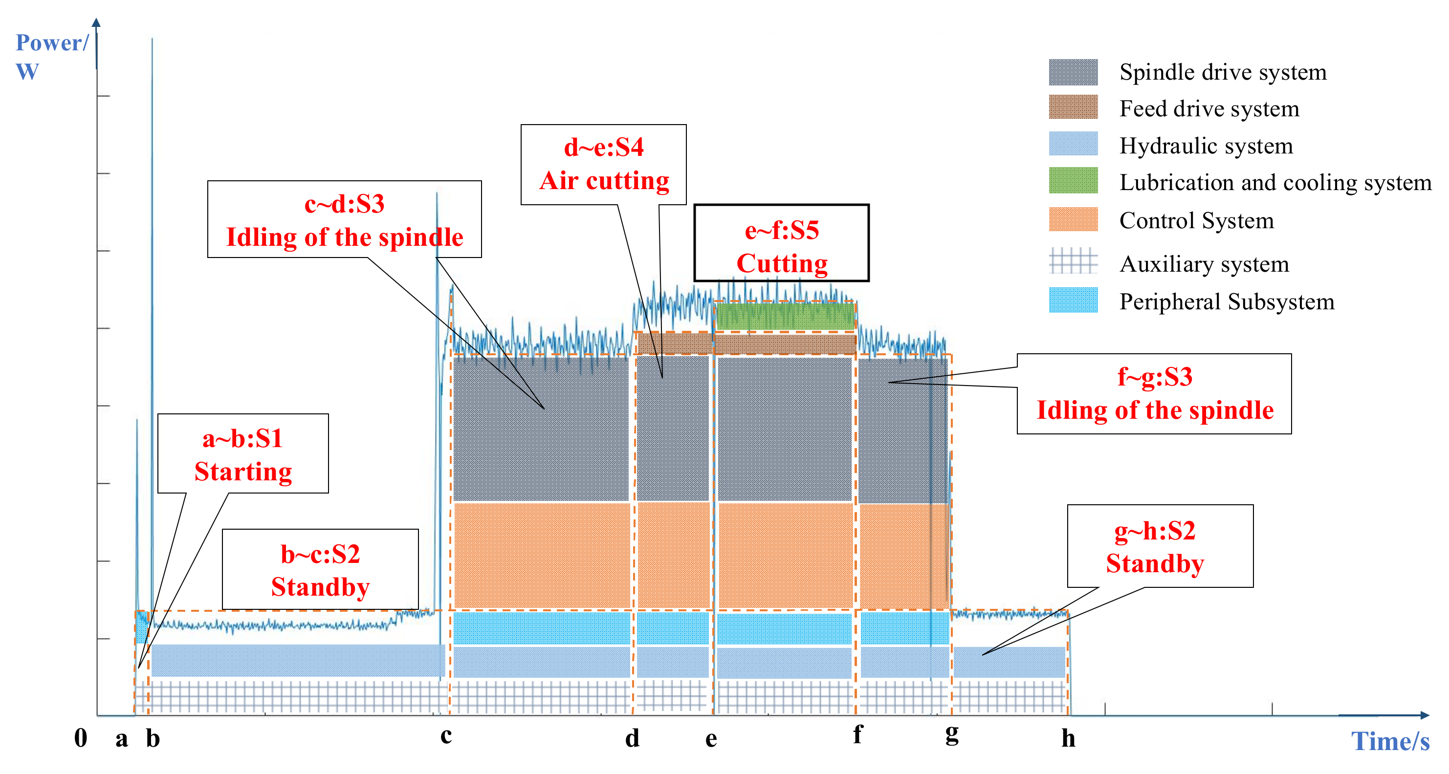 Sensors 22 06628 g001