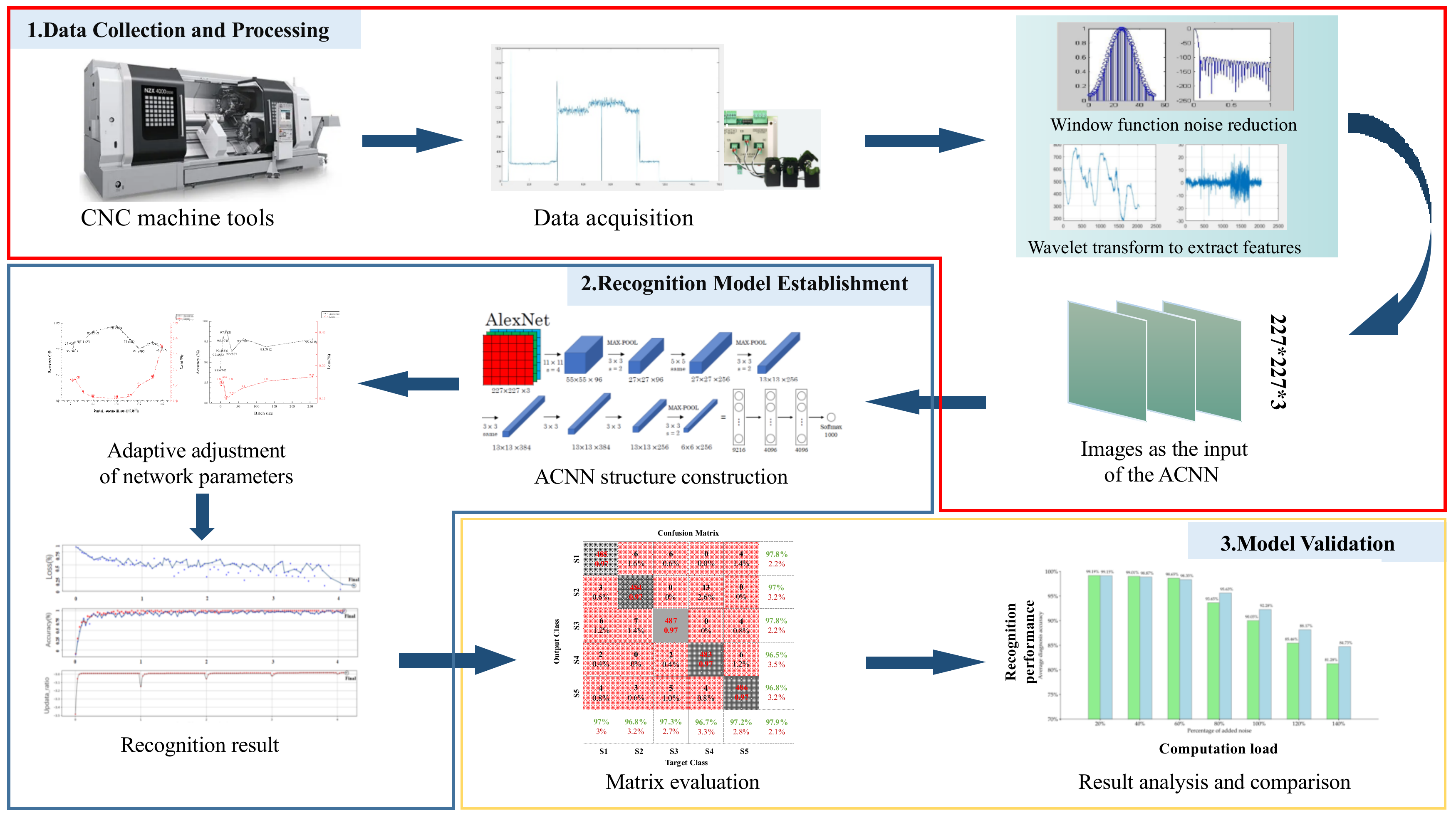 Sensors 22 06628 g002