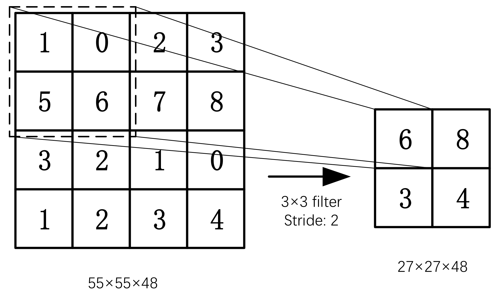 Sensors 22 06628 g006