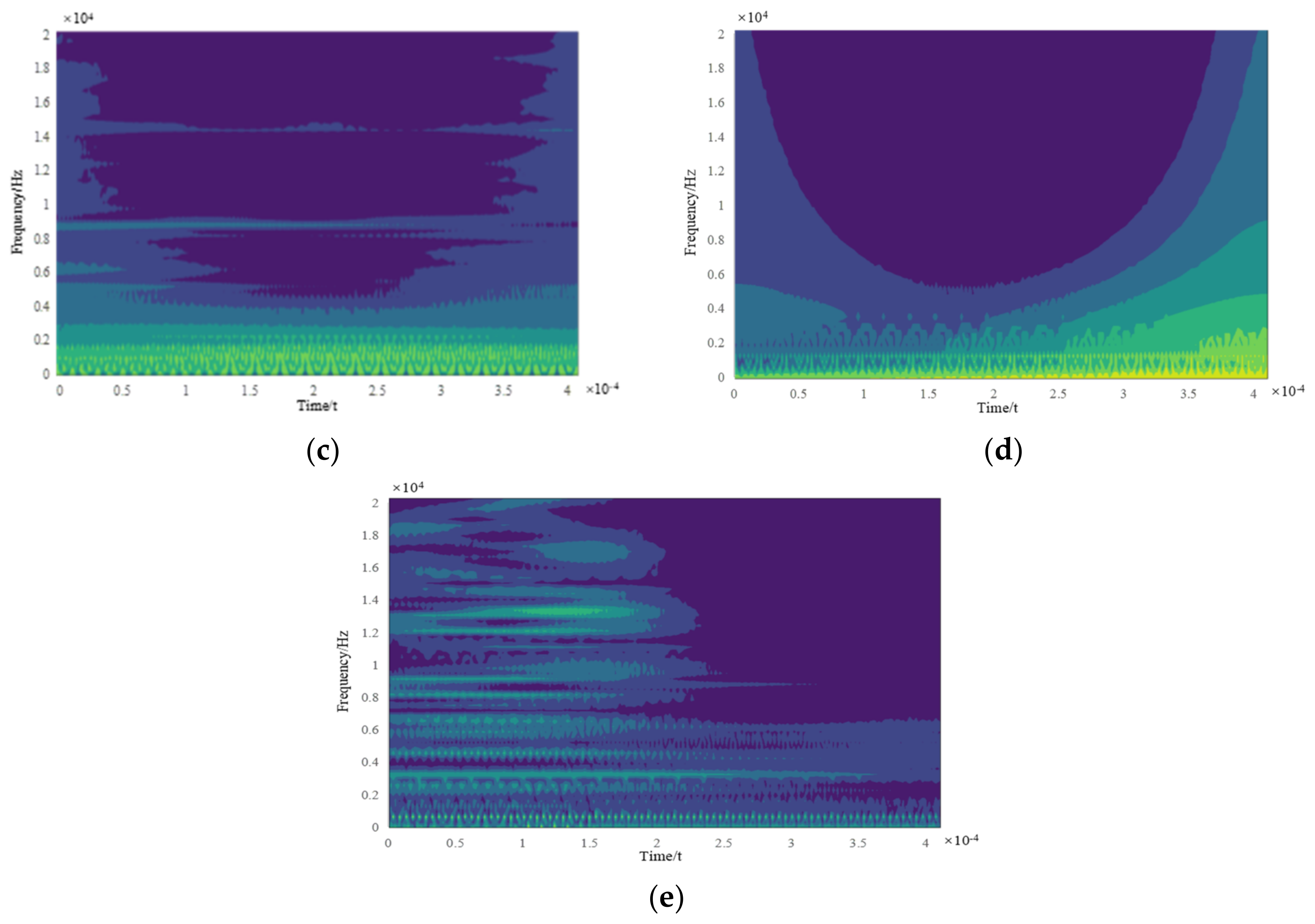Sensors 22 06628 g008b