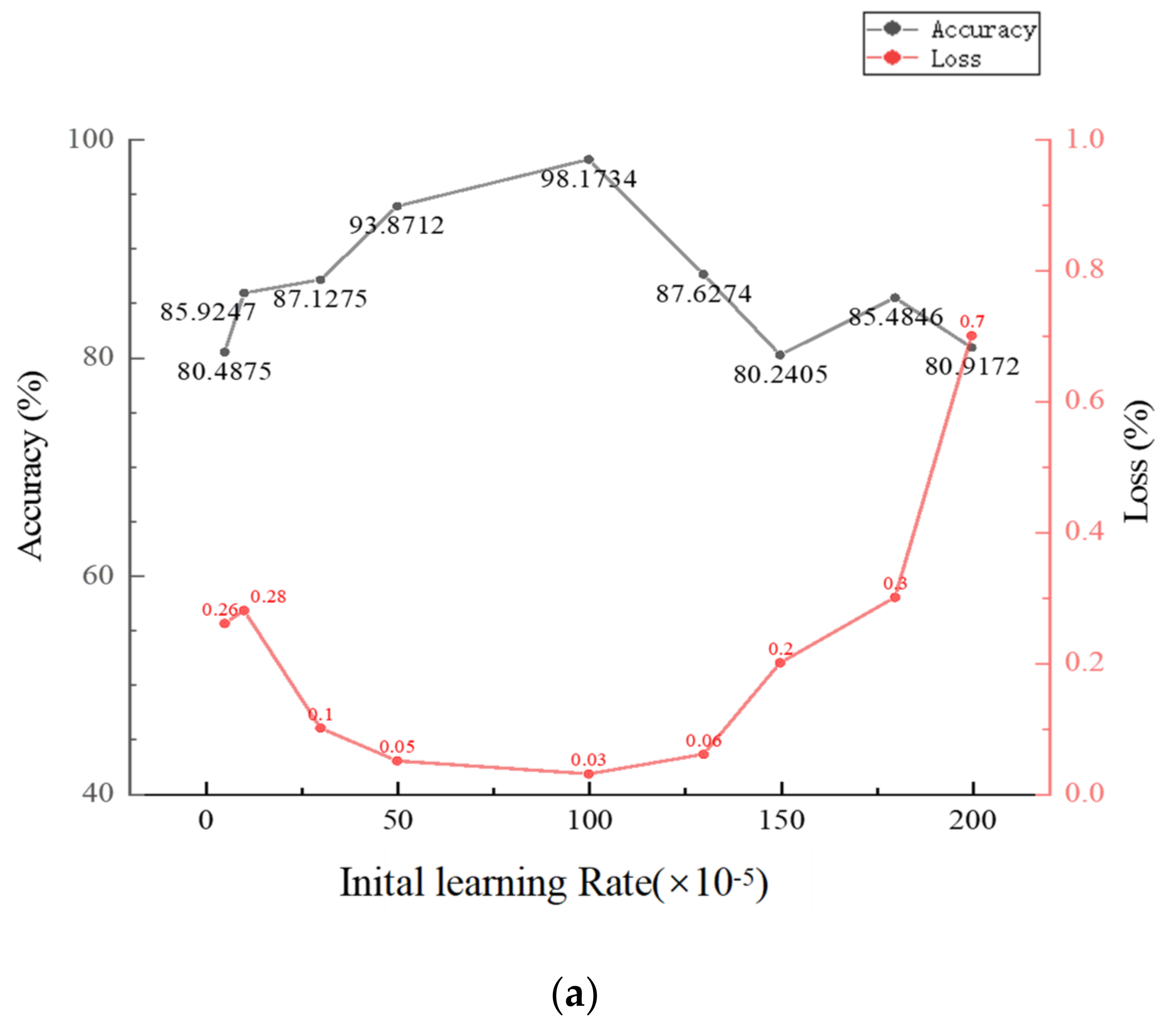 Sensors 22 06628 g009a