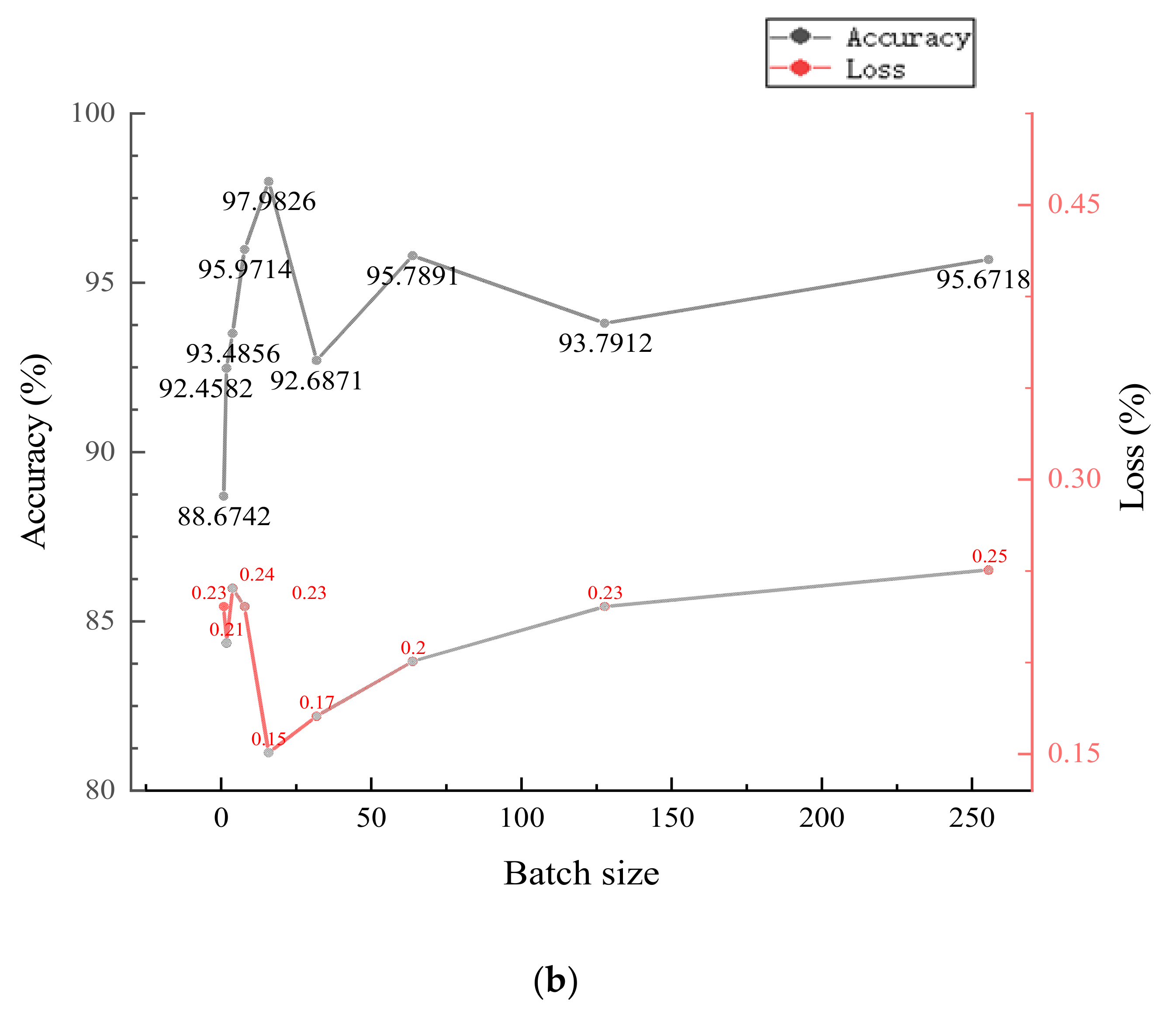 Sensors 22 06628 g009b