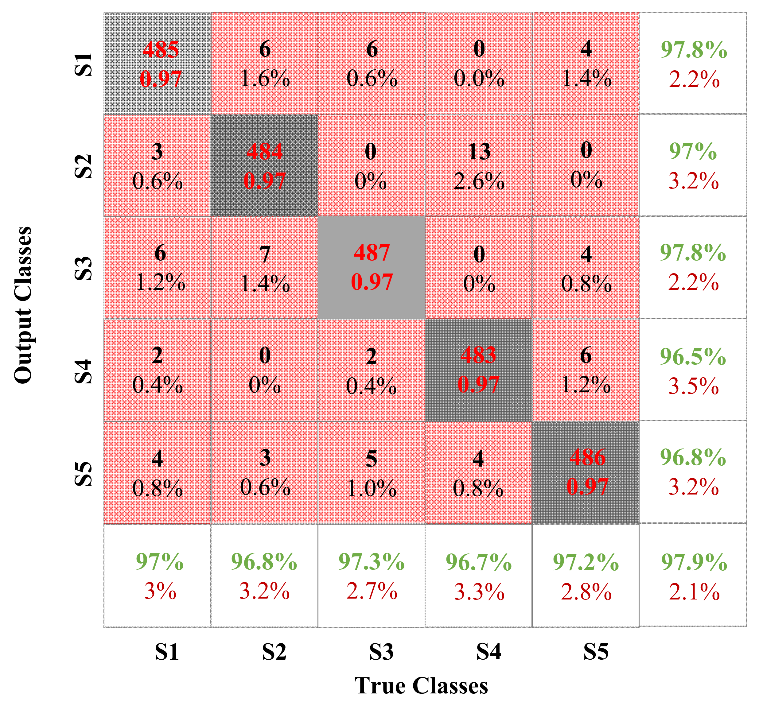 Sensors 22 06628 g010