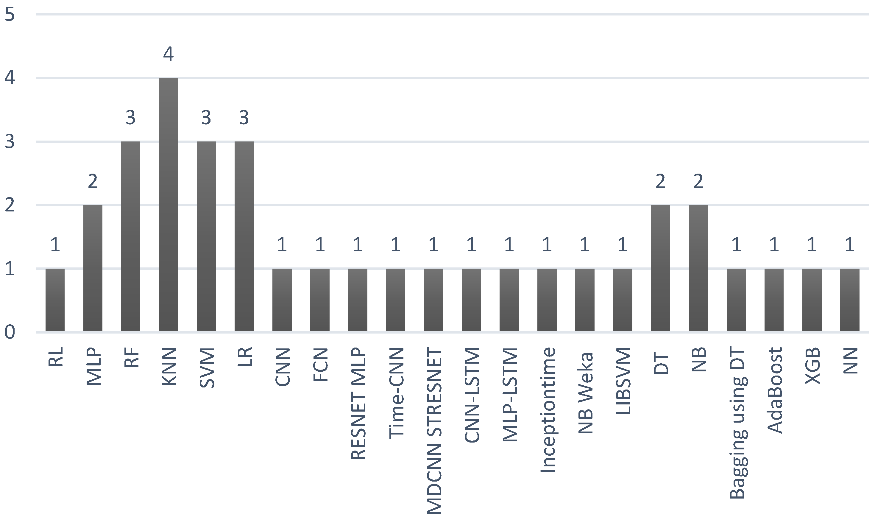 Sensors 22 06633 g008