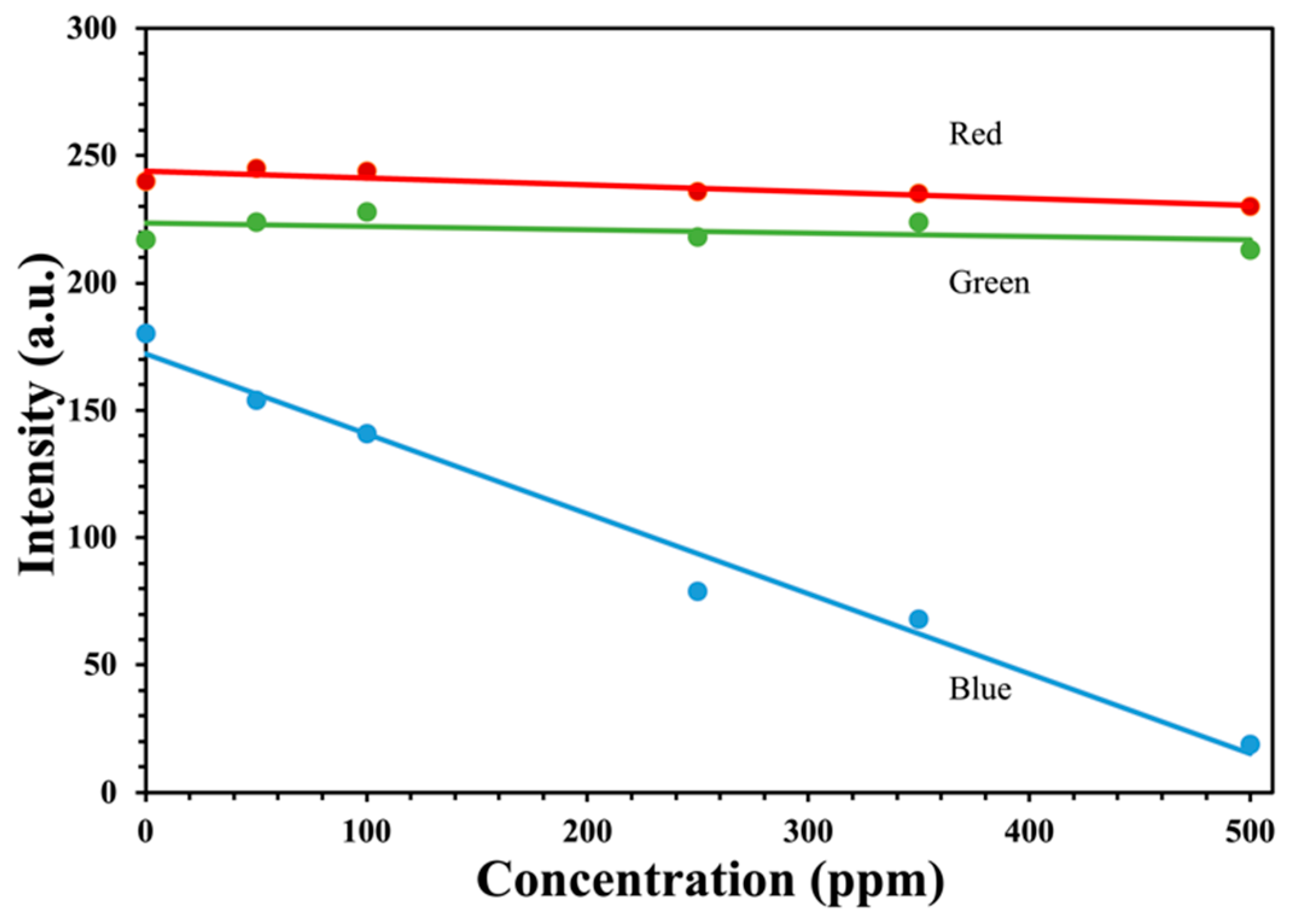 Sensors 22 06635 g004