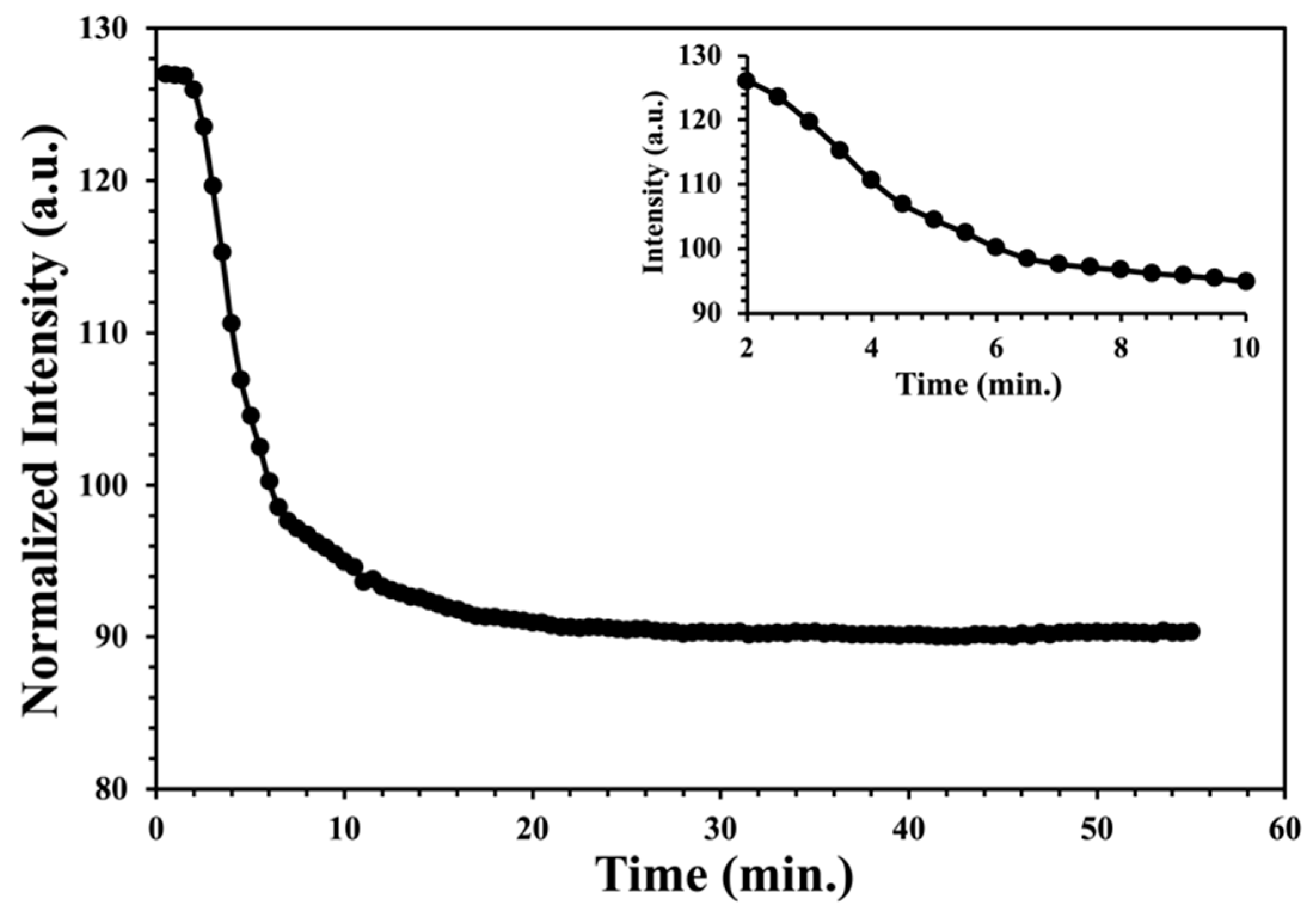 Sensors 22 06635 g005