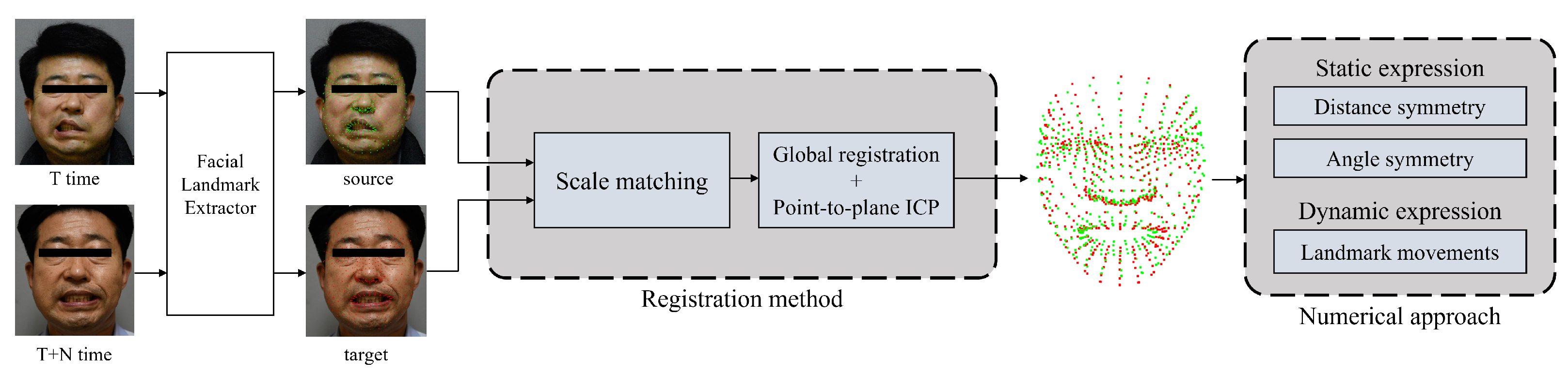 Sensors 22 06636 g001