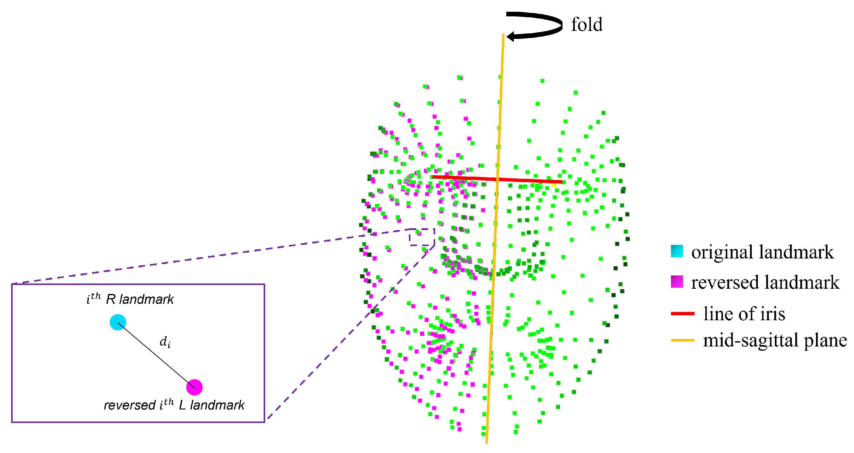 Sensors 22 06636 g005
