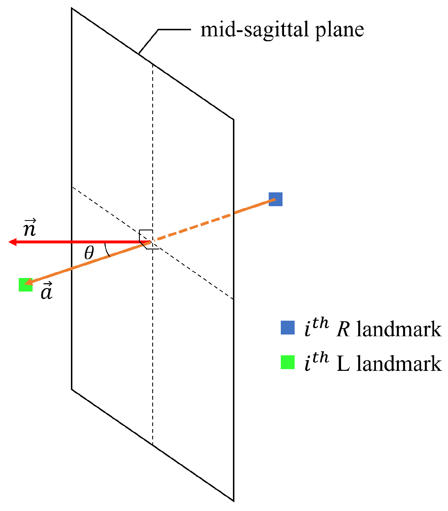Sensors 22 06636 g006