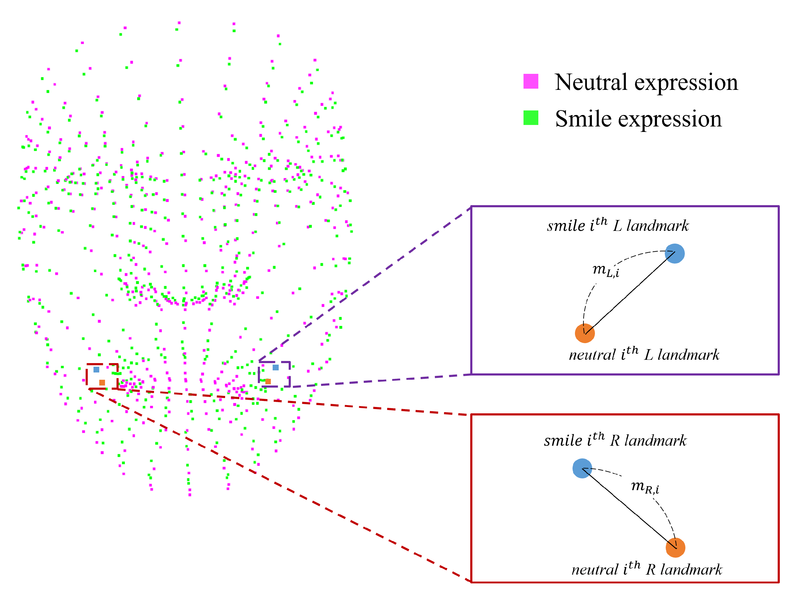 Sensors 22 06636 g007