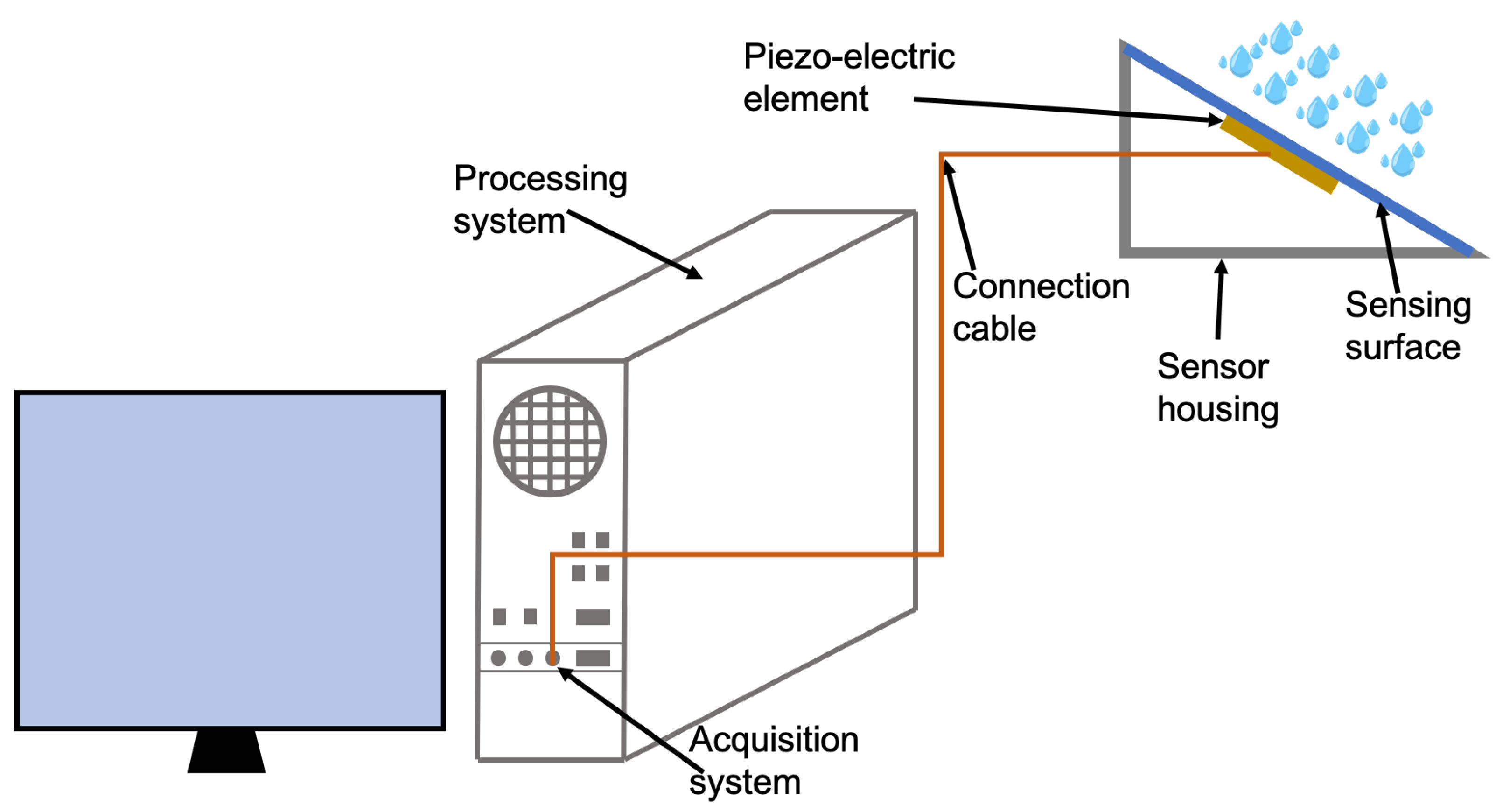Sensors 22 06638 g001