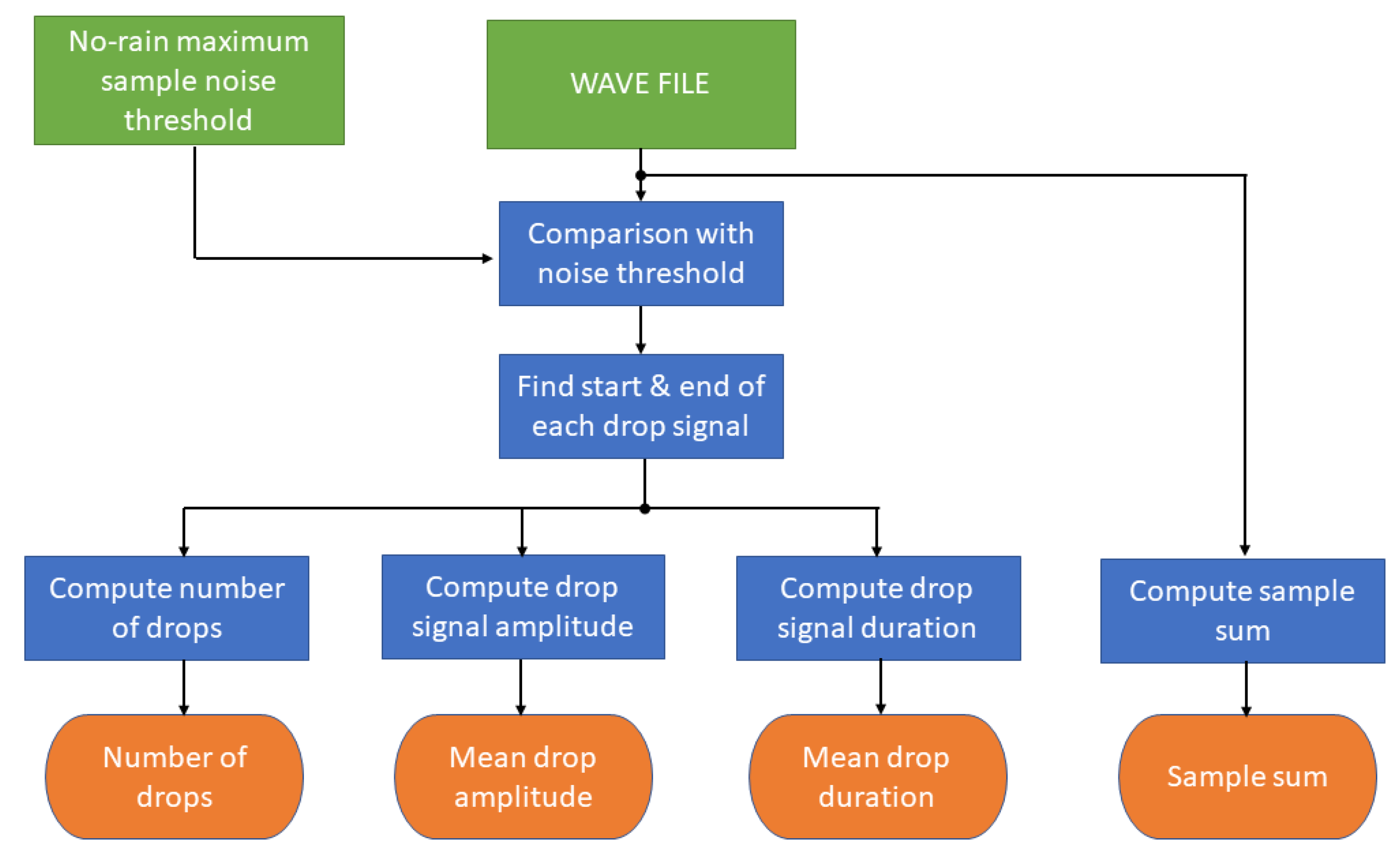 Sensors 22 06638 g003