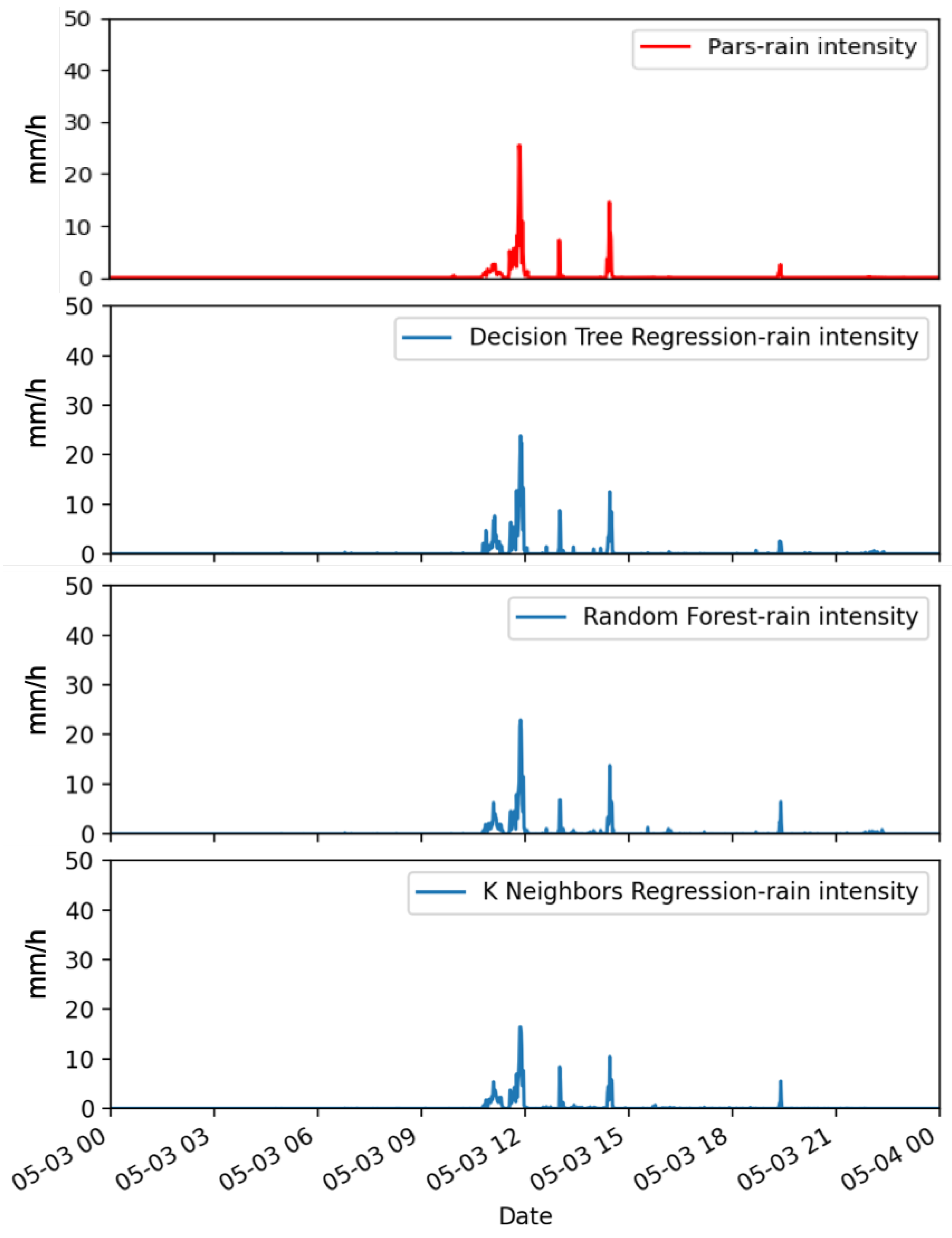 Sensors 22 06638 g005