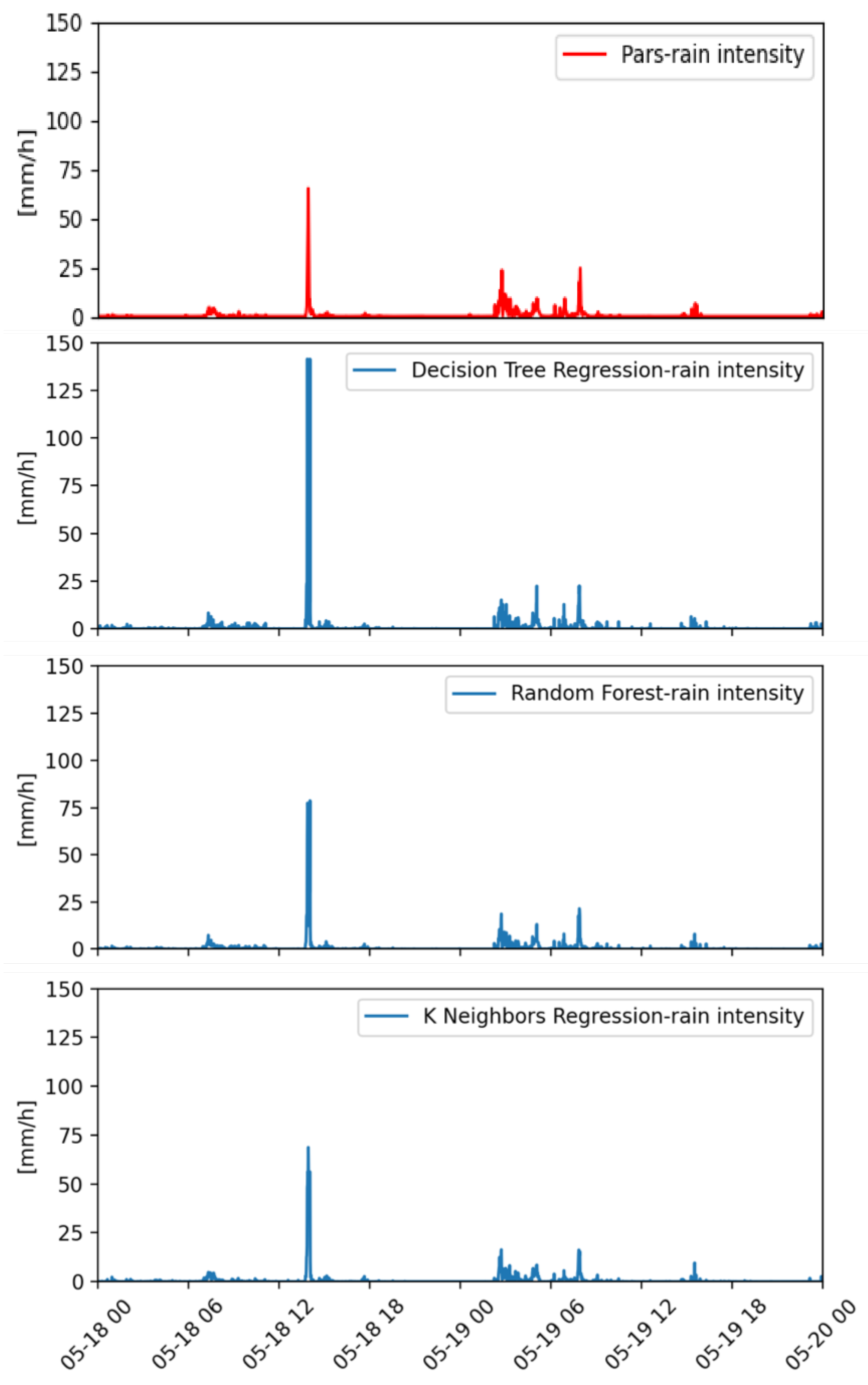 Sensors 22 06638 g006