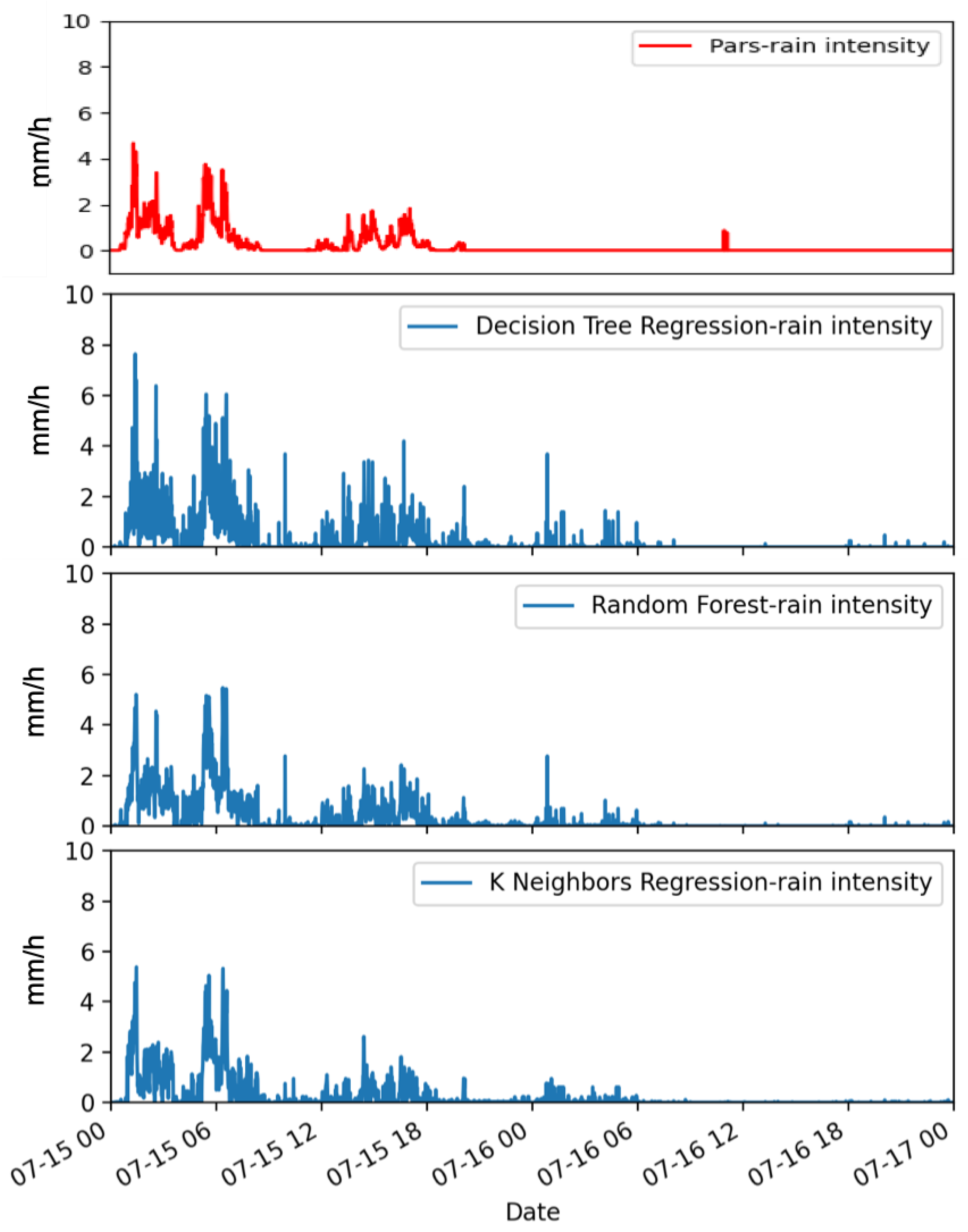 Sensors 22 06638 g008