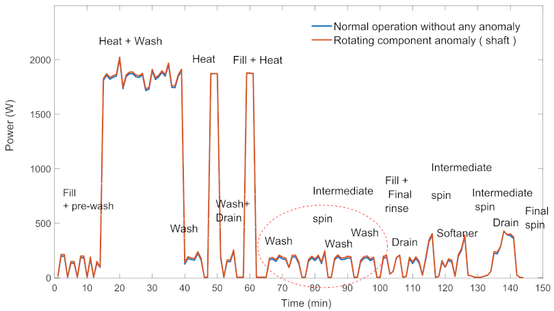 Sensors 22 06639 g002