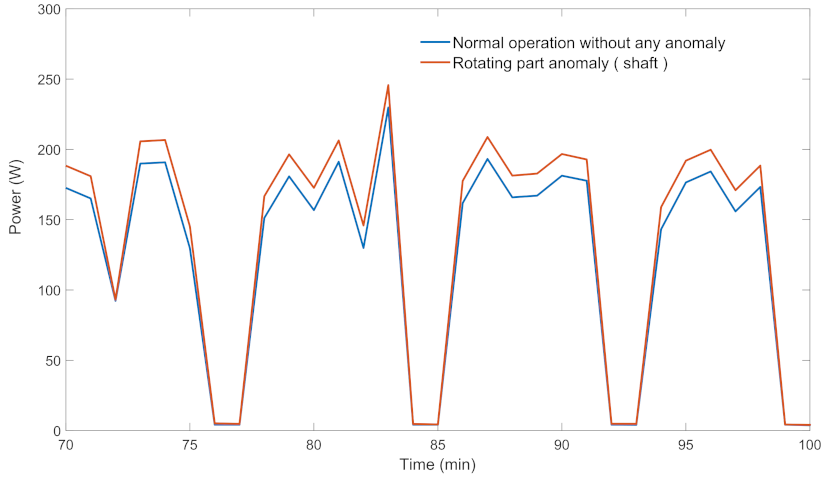 Sensors 22 06639 g003