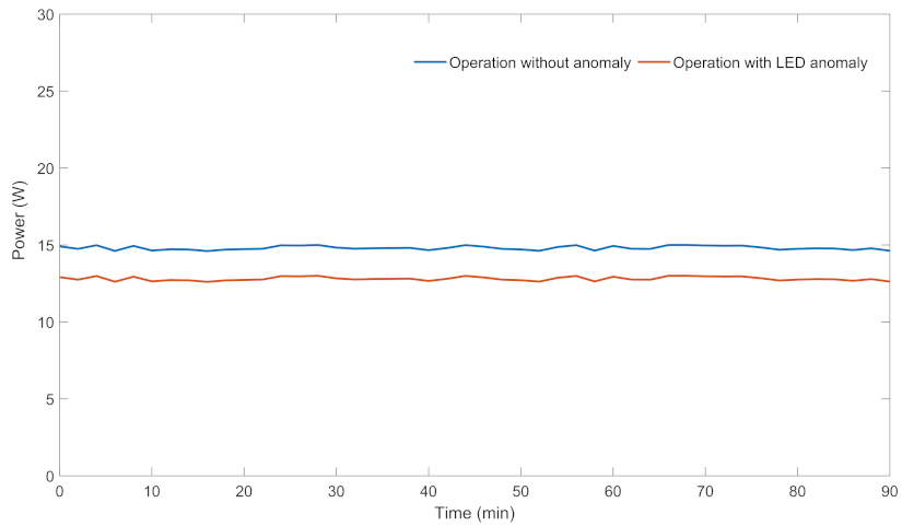 Sensors 22 06639 g004