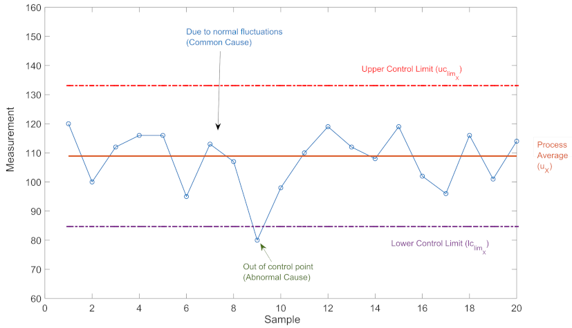 Sensors 22 06639 g005