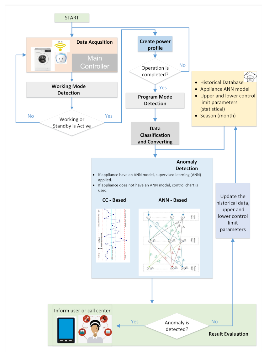 Sensors 22 06639 g007