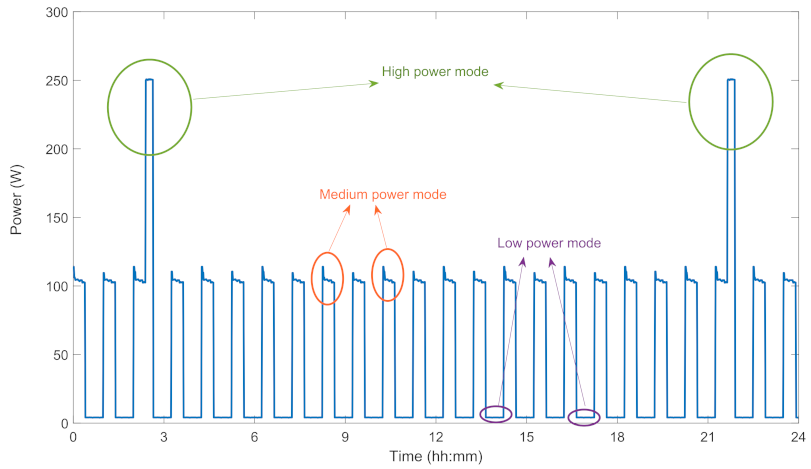 Sensors 22 06639 g008