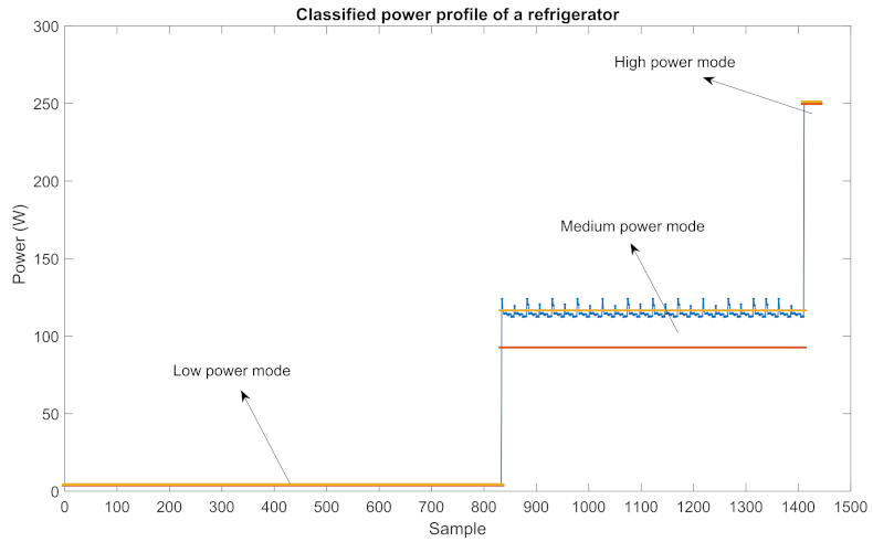 Sensors 22 06639 g009