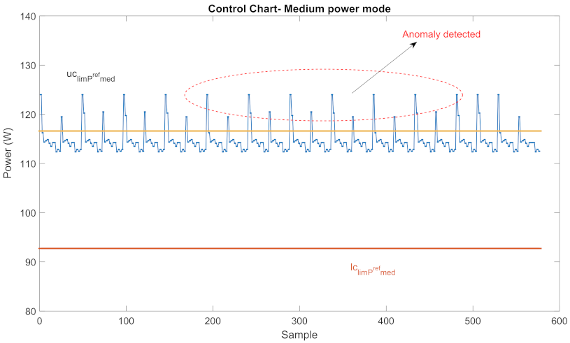 Sensors 22 06639 g010