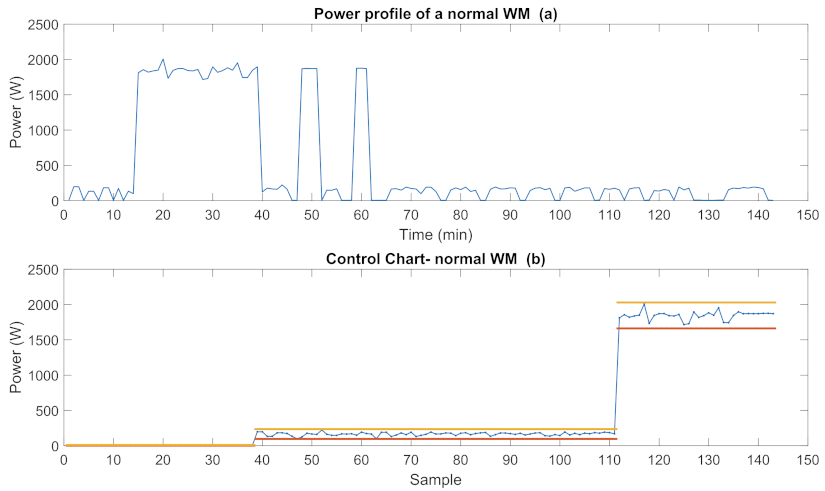 Sensors 22 06639 g011