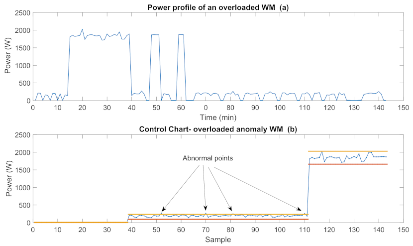 Sensors 22 06639 g012