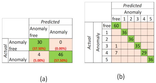 Sensors 22 06639 g013