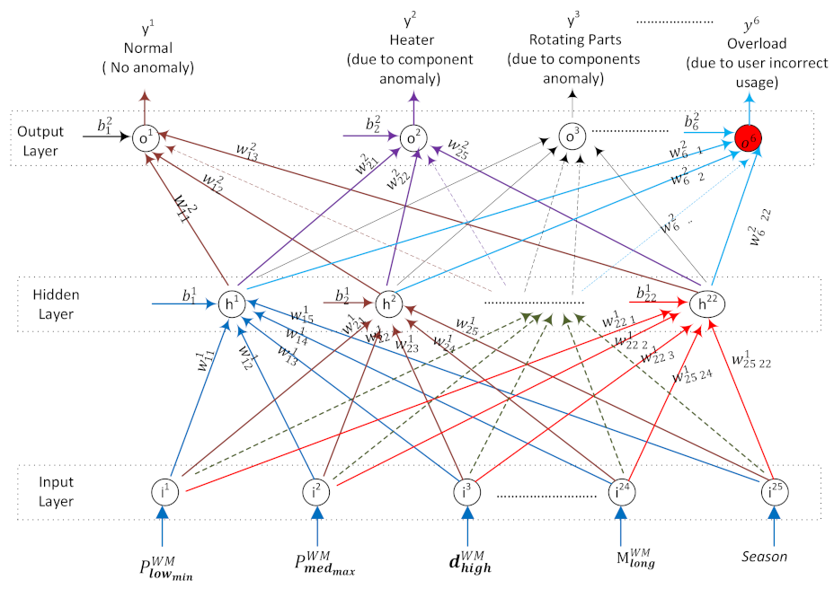 Sensors 22 06639 g014