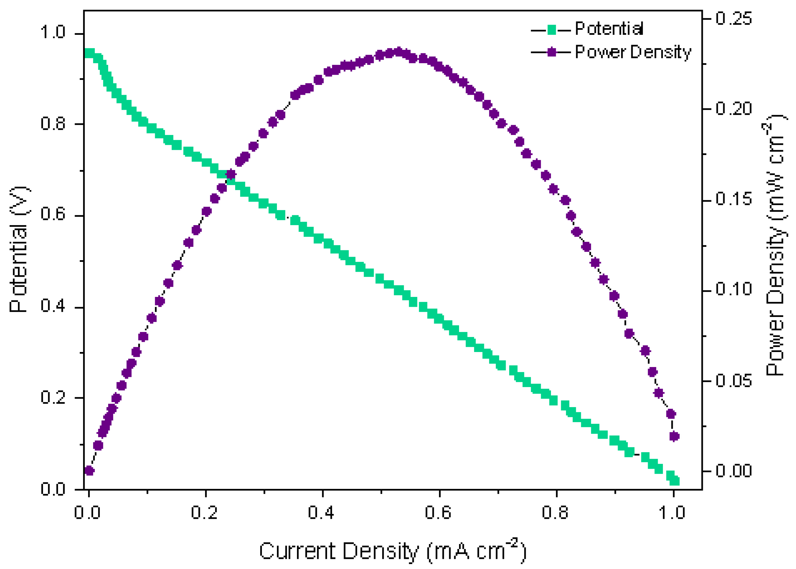 Sensors 22 06641 g003
