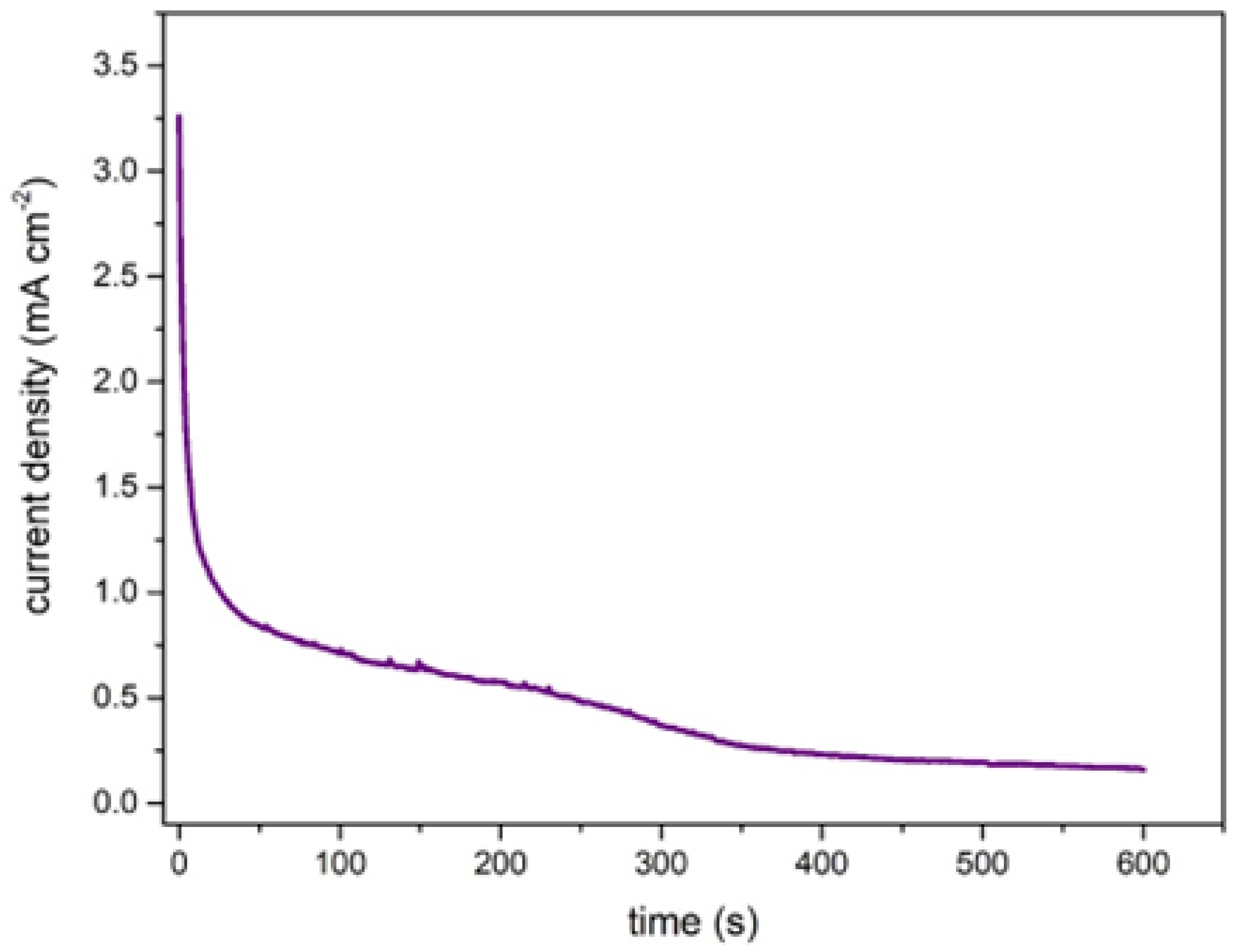Sensors 22 06641 g004