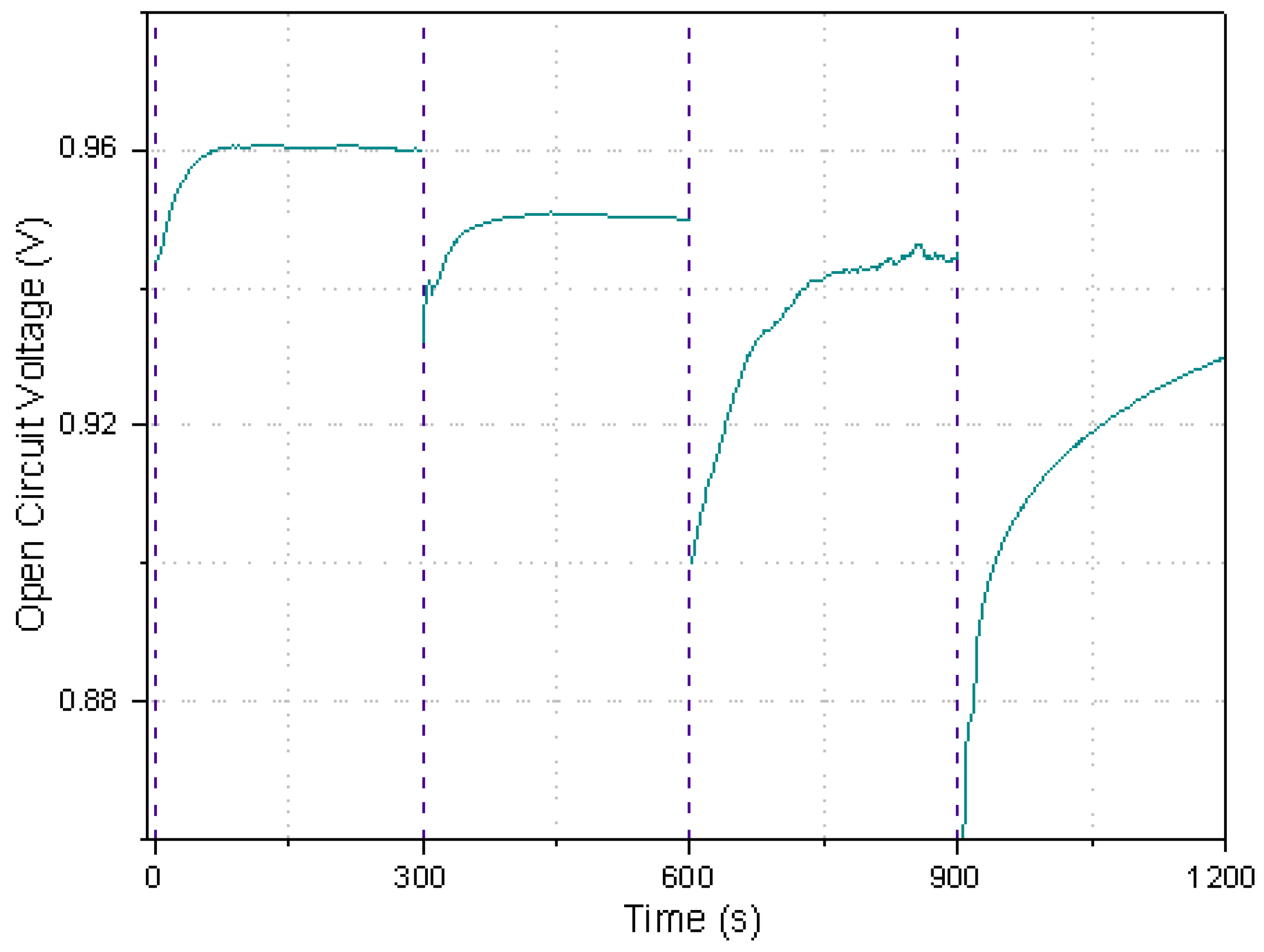 Sensors 22 06641 g005