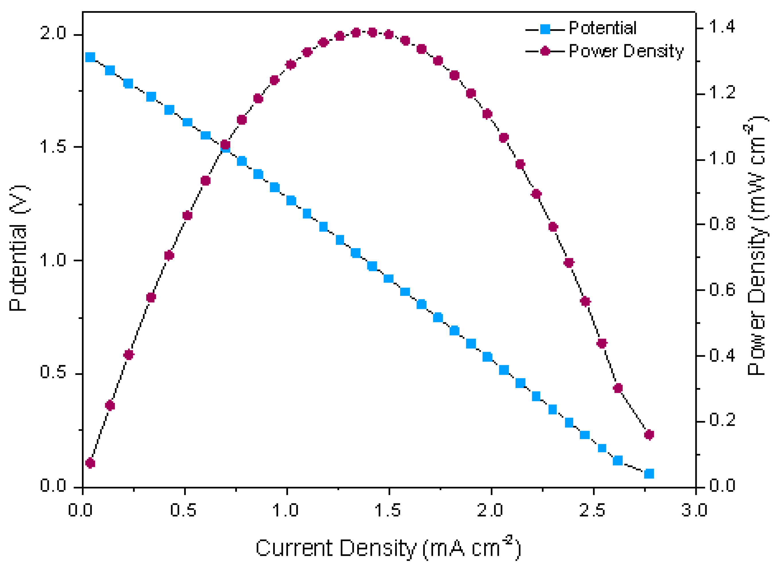 Sensors 22 06641 g006